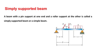 Beams Introduction | PPTX