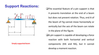 Pin Support In Beam Beams Introduction | PPTX