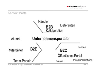 Adhoc Workflows mit TagIt