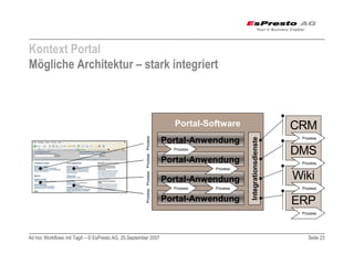 Adhoc Workflows mit TagIt