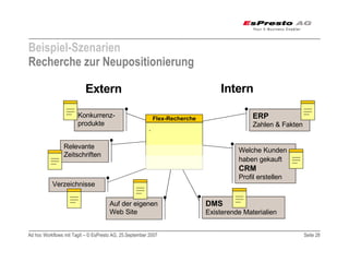 Adhoc Workflows mit TagIt