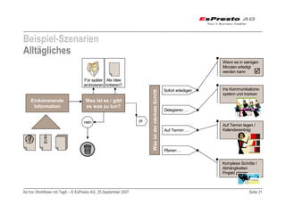 Adhoc Workflows mit TagIt