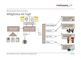 Adhoc Workflows mit TagIt