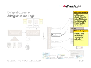 Adhoc Workflows mit TagIt