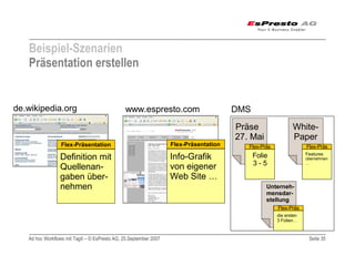 Adhoc Workflows mit TagIt