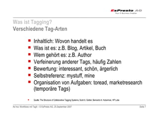 Adhoc Workflows mit TagIt