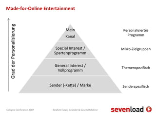Made-for-Online Entertainment Grad der Personalisierung Personalisiertes Programm Mikro-Zielgruppen Themenspezifisch Senderspezifisch 