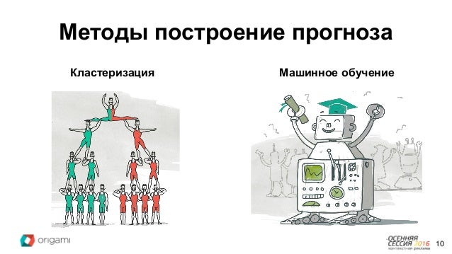Регуляризация в машинном обучении