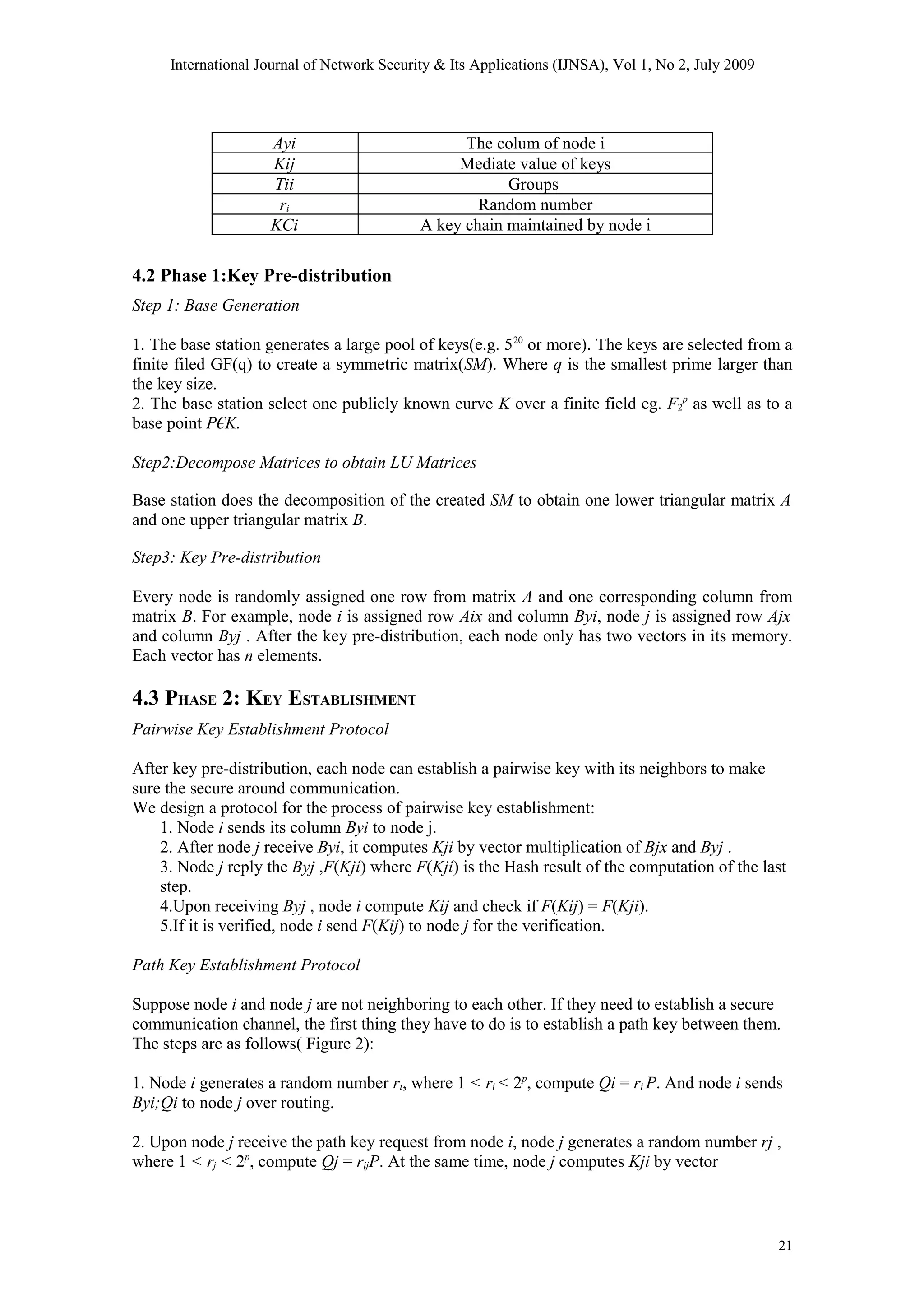 International Journal of Network Security & Its Applications (IJNSA), Vol 1, No 2, July 2009
Ayi The colum of node i
Kij Mediate value of keys
Tii Groups
ri Random number
KCi A key chain maintained by node i
4.2 Phase 1:Key Pre-distribution
Step 1: Base Generation
1. The base station generates a large pool of keys(e.g. 520
or more). The keys are selected from a
finite filed GF(q) to create a symmetric matrix(SM). Where q is the smallest prime larger than
the key size.
2. The base station select one publicly known curve K over a finite field eg. F2
p
as well as to a
base point P€K.
Step2:Decompose Matrices to obtain LU Matrices
Base station does the decomposition of the created SM to obtain one lower triangular matrix A
and one upper triangular matrix B.
Step3: Key Pre-distribution
Every node is randomly assigned one row from matrix A and one corresponding column from
matrix B. For example, node i is assigned row Aix and column Byi, node j is assigned row Ajx
and column Byj . After the key pre-distribution, each node only has two vectors in its memory.
Each vector has n elements.
4.3 PHASE 2: KEY ESTABLISHMENT
Pairwise Key Establishment Protocol
After key pre-distribution, each node can establish a pairwise key with its neighbors to make
sure the secure around communication.
We design a protocol for the process of pairwise key establishment:
1. Node i sends its column Byi to node j.
2. After node j receive Byi, it computes Kji by vector multiplication of Bjx and Byj .
3. Node j reply the Byj ,F(Kji) where F(Kji) is the Hash result of the computation of the last
step.
4.Upon receiving Byj , node i compute Kij and check if F(Kij) = F(Kji).
5.If it is verified, node i send F(Kij) to node j for the verification.
Path Key Establishment Protocol
Suppose node i and node j are not neighboring to each other. If they need to establish a secure
communication channel, the first thing they have to do is to establish a path key between them.
The steps are as follows( Figure 2):
1. Node i generates a random number ri, where 1 < ri < 2p
, compute Qi = ri P. And node i sends
Byi;Qi to node j over routing.
2. Upon node j receive the path key request from node i, node j generates a random number rj ,
where 1 < rj < 2p
, compute Qj = rijP. At the same time, node j computes Kji by vector
21
 