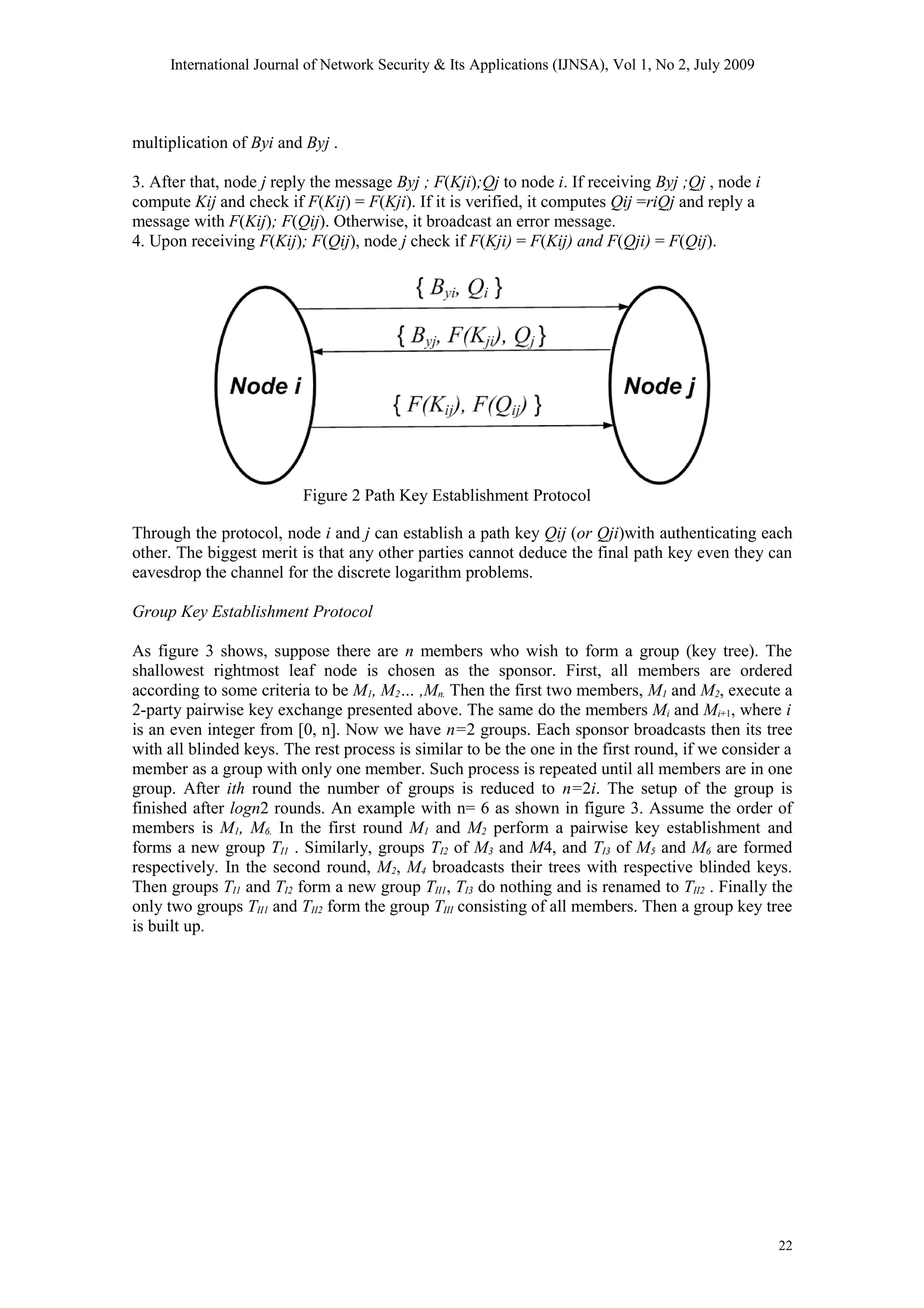 International Journal of Network Security & Its Applications (IJNSA), Vol 1, No 2, July 2009
multiplication of Byi and Byj .
3. After that, node j reply the message Byj ; F(Kji);Qj to node i. If receiving Byj ;Qj , node i
compute Kij and check if F(Kij) = F(Kji). If it is verified, it computes Qij =riQj and reply a
message with F(Kij); F(Qij). Otherwise, it broadcast an error message.
4. Upon receiving F(Kij); F(Qij), node j check if F(Kji) = F(Kij) and F(Qji) = F(Qij).
Figure 2 Path Key Establishment Protocol
Through the protocol, node i and j can establish a path key Qij (or Qji)with authenticating each
other. The biggest merit is that any other parties cannot deduce the final path key even they can
eavesdrop the channel for the discrete logarithm problems.
Group Key Establishment Protocol
As figure 3 shows, suppose there are n members who wish to form a group (key tree). The
shallowest rightmost leaf node is chosen as the sponsor. First, all members are ordered
according to some criteria to be M1, M2… ,Mn. Then the first two members, M1 and M2, execute a
2-party pairwise key exchange presented above. The same do the members Mi and Mi+1, where i
is an even integer from [0, n]. Now we have n=2 groups. Each sponsor broadcasts then its tree
with all blinded keys. The rest process is similar to be the one in the first round, if we consider a
member as a group with only one member. Such process is repeated until all members are in one
group. After ith round the number of groups is reduced to n=2i. The setup of the group is
finished after logn2 rounds. An example with n= 6 as shown in figure 3. Assume the order of
members is M1, M6. In the first round M1 and M2 perform a pairwise key establishment and
forms a new group TI1 . Similarly, groups TI2 of M3 and M4, and TI3 of M5 and M6 are formed
respectively. In the second round, M2, M4 broadcasts their trees with respective blinded keys.
Then groups TI1 and TI2 form a new group TII1, TI3 do nothing and is renamed to TII2 . Finally the
only two groups TII1 and TII2 form the group TIII consisting of all members. Then a group key tree
is built up.
22
 