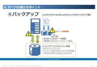 NHN テコラス株式会社 Copyright © NHN Techorus Corp. All rights reserved. －13－
4. サーバの選び⽅ポイント
エクスクラウド VPS  https://ex-cloud.jp/vps/
④バックアップ
②バックアップオプション環境
⽇次でバックアップ
※リストアはNHNテコラスでの作業
※平⽇⽇中帯での対応となります。
①RAID1によるデータ保護
※障害時はNHNテコラスにて復旧
ストレージ機器障害
復旧
復旧
【エクスクラウド WordPressホスティングでのバックアップ例】
 