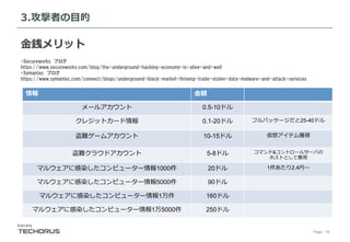 Page／18
3.攻撃者の⽬的
⾦銭メリット
情報 ⾦額
メールアカウント 0.5-10ドル
クレジットカード情報 0.1-20ドル フルパッケージだと25-40ドル
盗難ゲームアカウント 10-15ドル 仮想アイテム獲得
盗難クラウドアカウント 5-8ドル コマンド&コントロールサーバの
ホストとして悪⽤
マルウェアに感染したコンピューター情報1000件 20ドル 1件あたり2.4円〜
マルウェアに感染したコンピューター情報5000件 90ドル
マルウェアに感染したコンピューター情報1万件 160ドル
マルウェアに感染したコンピューター情報1万5000件 250ドル
・Secureworks　ブログ　　
https://www.secureworks.com/blog/the-underground-hacking-economy-is-alive-and-well
・Symantec　ブログ　　
https://www.symantec.com/connect/blogs/underground-black-market-thriving-trade-stolen-data-malware-and-attack-services
 