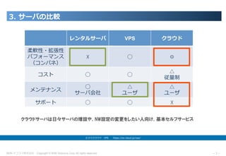 NHN テコラス株式会社 Copyright © NHN Techorus Corp. All rights reserved. －7－
3. サーバの⽐較
エクスクラウド VPS  https://ex-cloud.jp/vps/
レンタルサーバ VPS クラウド
柔軟性・拡張性
パフォーマンス
（コンパネ）
☓ ◯ ◎
コスト ◯ ◯
△
従量制
メンテナンス
◯
サーバ会社
△
ユーザ
△
ユーザ
サポート ◯ ◯ ☓
クラウドサーバは日々サーバの増設や、NW設定の変更をしたい人向け、基本セルフサービス
 