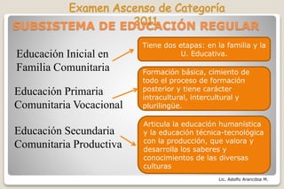 Lic. Adolfo Arancibia M.
SUBSISTEMA DE EDUCACIÓN REGULAR
Tiene dos etapas: en la familia y la
U. Educativa.
Formación básica, cimiento de
todo el proceso de formación
posterior y tiene carácter
intracultural, intercultural y
plurilingüe.
Articula la educación humanística
y la educación técnica-tecnológica
con la producción, que valora y
desarrolla los saberes y
conocimientos de las diversas
culturas
Educación Inicial en
Familia Comunitaria
Educación Primaria
Comunitaria Vocacional
Educación Secundaria
Comunitaria Productiva
 