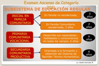 Lic. Adolfo Arancibia M.
SECUNDARIA
COMUNITARIA
PRODUCTIVA
INICIAL EN
FAMILIA
COMUNITARIA
PRIMARIA
COMUNITARIA
VOCACIONAL
SUBSISTEMA DE EDUCACIÓN REGULAR
En familia no escolarizada,
En Familia Comunitaria,
escolarizada, 2 años
Desarrolla sus capacidades ,
habilidades y conocimientos
en todas los campos. 6 años
Orientada a la formación y
obtención del Diploma de
Bachiller Técnico Humanístico,
3
años
2
años
6
años
6
años
 