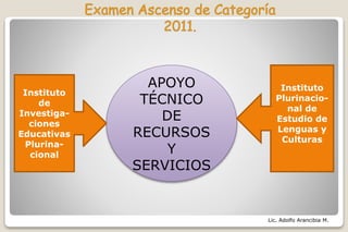 Lic. Adolfo Arancibia M.
APOYO
TÉCNICO
DE
RECURSOS
Y
SERVICIOS
Instituto
Plurinacio-
nal de
Estudio de
Lenguas y
Culturas
Instituto
de
Investiga-
ciones
Educativas
Plurina-
cional
 