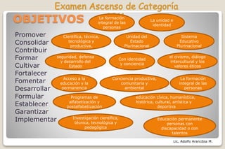 Lic. Adolfo Arancibia M.
OBJETIVOS
Promover
Consolidar
Contribuir
Formar
Cultivar
Fortalecer
Fomentar
Desarrollar
Formular
Establecer
Garantizar
Implementar
La formación
integral de las
personas
el civismo, diálogo
intercultural y los
valores éticos
educación cívica, humanística,
histórica, cultural, artística y
deportiva
Investigación científica,
técnica, tecnológica y
pedagógica
Conciencia productiva,
comunitaria y
ambiental
Sistema
Educativo
Plurinacional
La unidad e
identidad
La formación
integral de las
personas
Educación permanente
personas con
discapacidad o con
talentos
Acceso a la
educación y la
permanencia
seguridad, defensa
y desarrollo del
Estado
Programas de
alfabetización y
postalfabetización
Científica, técnica,
tecnológica y
productiva,
Unidad del
Estado
Plurinacional
Con identidad
y conciencia
 