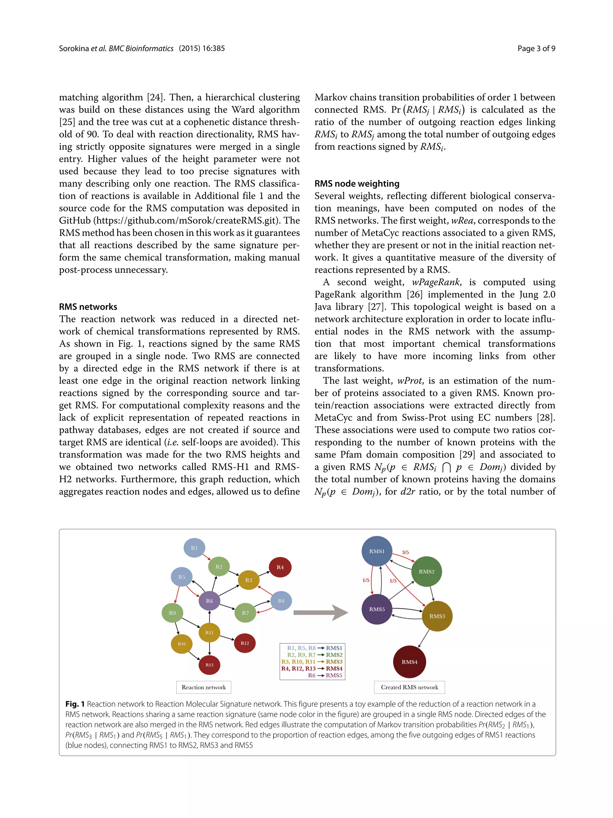 Sorokina et al. BMC Bioinformatics (2015) 16:385 Page 3 of 9
matching algorithm [24]. Then, a hierarchical clustering
was build on these distances using the Ward algorithm
[25] and the tree was cut at a cophenetic distance thresh-
old of 90. To deal with reaction directionality, RMS hav-
ing strictly opposite signatures were merged in a single
entry. Higher values of the height parameter were not
used because they lead to too precise signatures with
many describing only one reaction. The RMS classifica-
tion of reactions is available in Additional file 1 and the
source code for the RMS computation was deposited in
GitHub (https://github.com/mSorok/createRMS.git). The
RMS method has been chosen in this work as it guarantees
that all reactions described by the same signature per-
form the same chemical transformation, making manual
post-process unnecessary.
RMS networks
The reaction network was reduced in a directed net-
work of chemical transformations represented by RMS.
As shown in Fig. 1, reactions signed by the same RMS
are grouped in a single node. Two RMS are connected
by a directed edge in the RMS network if there is at
least one edge in the original reaction network linking
reactions signed by the corresponding source and tar-
get RMS. For computational complexity reasons and the
lack of explicit representation of repeated reactions in
pathway databases, edges are not created if source and
target RMS are identical (i.e. self-loops are avoided). This
transformation was made for the two RMS heights and
we obtained two networks called RMS-H1 and RMS-
H2 networks. Furthermore, this graph reduction, which
aggregates reaction nodes and edges, allowed us to define
Markov chains transition probabilities of order 1 between
connected RMS. Pr RMSj | RMSi is calculated as the
ratio of the number of outgoing reaction edges linking
RMSi to RMSj among the total number of outgoing edges
from reactions signed by RMSi.
RMS node weighting
Several weights, reflecting different biological conserva-
tion meanings, have been computed on nodes of the
RMS networks. The first weight, wRea, corresponds to the
number of MetaCyc reactions associated to a given RMS,
whether they are present or not in the initial reaction net-
work. It gives a quantitative measure of the diversity of
reactions represented by a RMS.
A second weight, wPageRank, is computed using
PageRank algorithm [26] implemented in the Jung 2.0
Java library [27]. This topological weight is based on a
network architecture exploration in order to locate influ-
ential nodes in the RMS network with the assump-
tion that most important chemical transformations
are likely to have more incoming links from other
transformations.
The last weight, wProt, is an estimation of the num-
ber of proteins associated to a given RMS. Known pro-
tein/reaction associations were extracted directly from
MetaCyc and from Swiss-Prot using EC numbers [28].
These associations were used to compute two ratios cor-
responding to the number of known proteins with the
same Pfam domain composition [29] and associated to
a given RMS Np(p ∈ RMSi p ∈ Domj) divided by
the total number of known proteins having the domains
Np(p ∈ Domj), for d2r ratio, or by the total number of
Fig. 1 Reaction network to Reaction Molecular Signature network. This figure presents a toy example of the reduction of a reaction network in a
RMS network. Reactions sharing a same reaction signature (same node color in the figure) are grouped in a single RMS node. Directed edges of the
reaction network are also merged in the RMS network. Red edges illustrate the computation of Markov transition probabilities Pr(RMS2 | RMS1),
Pr(RMS3 | RMS1) and Pr(RMS5 | RMS1). They correspond to the proportion of reaction edges, among the five outgoing edges of RMS1 reactions
(blue nodes), connecting RMS1 to RMS2, RMS3 and RMS5
 