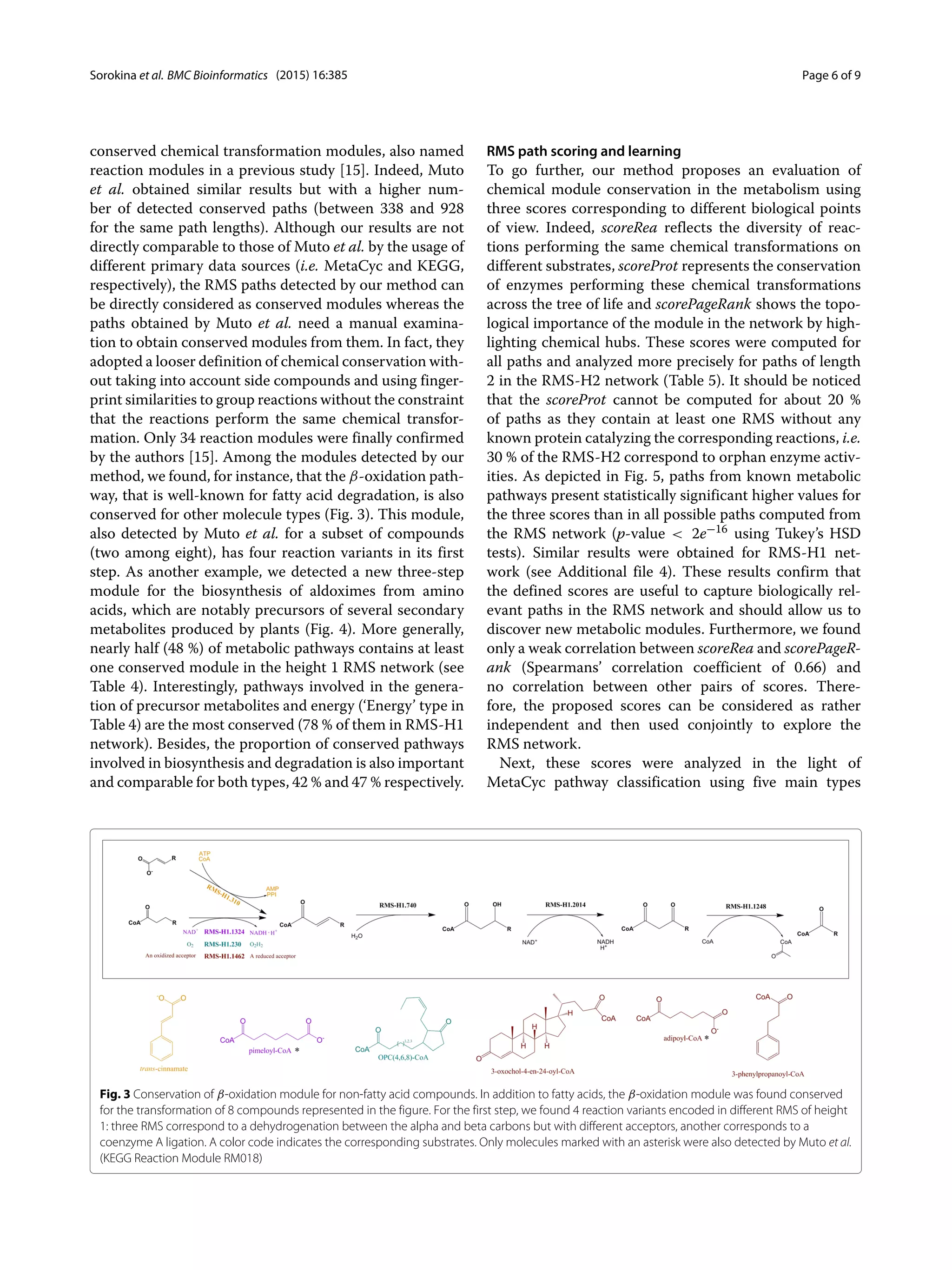 Sorokina et al. BMC Bioinformatics (2015) 16:385 Page 6 of 9
conserved chemical transformation modules, also named
reaction modules in a previous study [15]. Indeed, Muto
et al. obtained similar results but with a higher num-
ber of detected conserved paths (between 338 and 928
for the same path lengths). Although our results are not
directly comparable to those of Muto et al. by the usage of
different primary data sources (i.e. MetaCyc and KEGG,
respectively), the RMS paths detected by our method can
be directly considered as conserved modules whereas the
paths obtained by Muto et al. need a manual examina-
tion to obtain conserved modules from them. In fact, they
adopted a looser definition of chemical conservation with-
out taking into account side compounds and using finger-
print similarities to group reactions without the constraint
that the reactions perform the same chemical transfor-
mation. Only 34 reaction modules were finally confirmed
by the authors [15]. Among the modules detected by our
method, we found, for instance, that the β-oxidation path-
way, that is well-known for fatty acid degradation, is also
conserved for other molecule types (Fig. 3). This module,
also detected by Muto et al. for a subset of compounds
(two among eight), has four reaction variants in its first
step. As another example, we detected a new three-step
module for the biosynthesis of aldoximes from amino
acids, which are notably precursors of several secondary
metabolites produced by plants (Fig. 4). More generally,
nearly half (48 %) of metabolic pathways contains at least
one conserved module in the height 1 RMS network (see
Table 4). Interestingly, pathways involved in the genera-
tion of precursor metabolites and energy (‘Energy’ type in
Table 4) are the most conserved (78 % of them in RMS-H1
network). Besides, the proportion of conserved pathways
involved in biosynthesis and degradation is also important
and comparable for both types, 42 % and 47 % respectively.
RMS path scoring and learning
To go further, our method proposes an evaluation of
chemical module conservation in the metabolism using
three scores corresponding to different biological points
of view. Indeed, scoreRea reflects the diversity of reac-
tions performing the same chemical transformations on
different substrates, scoreProt represents the conservation
of enzymes performing these chemical transformations
across the tree of life and scorePageRank shows the topo-
logical importance of the module in the network by high-
lighting chemical hubs. These scores were computed for
all paths and analyzed more precisely for paths of length
2 in the RMS-H2 network (Table 5). It should be noticed
that the scoreProt cannot be computed for about 20 %
of paths as they contain at least one RMS without any
known protein catalyzing the corresponding reactions, i.e.
30 % of the RMS-H2 correspond to orphan enzyme activ-
ities. As depicted in Fig. 5, paths from known metabolic
pathways present statistically significant higher values for
the three scores than in all possible paths computed from
the RMS network (p-value < 2e−16 using Tukey’s HSD
tests). Similar results were obtained for RMS-H1 net-
work (see Additional file 4). These results confirm that
the defined scores are useful to capture biologically rel-
evant paths in the RMS network and should allow us to
discover new metabolic modules. Furthermore, we found
only a weak correlation between scoreRea and scorePageR-
ank (Spearmans’ correlation coefficient of 0.66) and
no correlation between other pairs of scores. There-
fore, the proposed scores can be considered as rather
independent and then used conjointly to explore the
RMS network.
Next, these scores were analyzed in the light of
MetaCyc pathway classification using five main types
Fig. 3 Conservation of β-oxidation module for non-fatty acid compounds. In addition to fatty acids, the β-oxidation module was found conserved
for the transformation of 8 compounds represented in the figure. For the first step, we found 4 reaction variants encoded in different RMS of height
1: three RMS correspond to a dehydrogenation between the alpha and beta carbons but with different acceptors, another corresponds to a
coenzyme A ligation. A color code indicates the corresponding substrates. Only molecules marked with an asterisk were also detected by Muto et al.
(KEGG Reaction Module RM018)
 