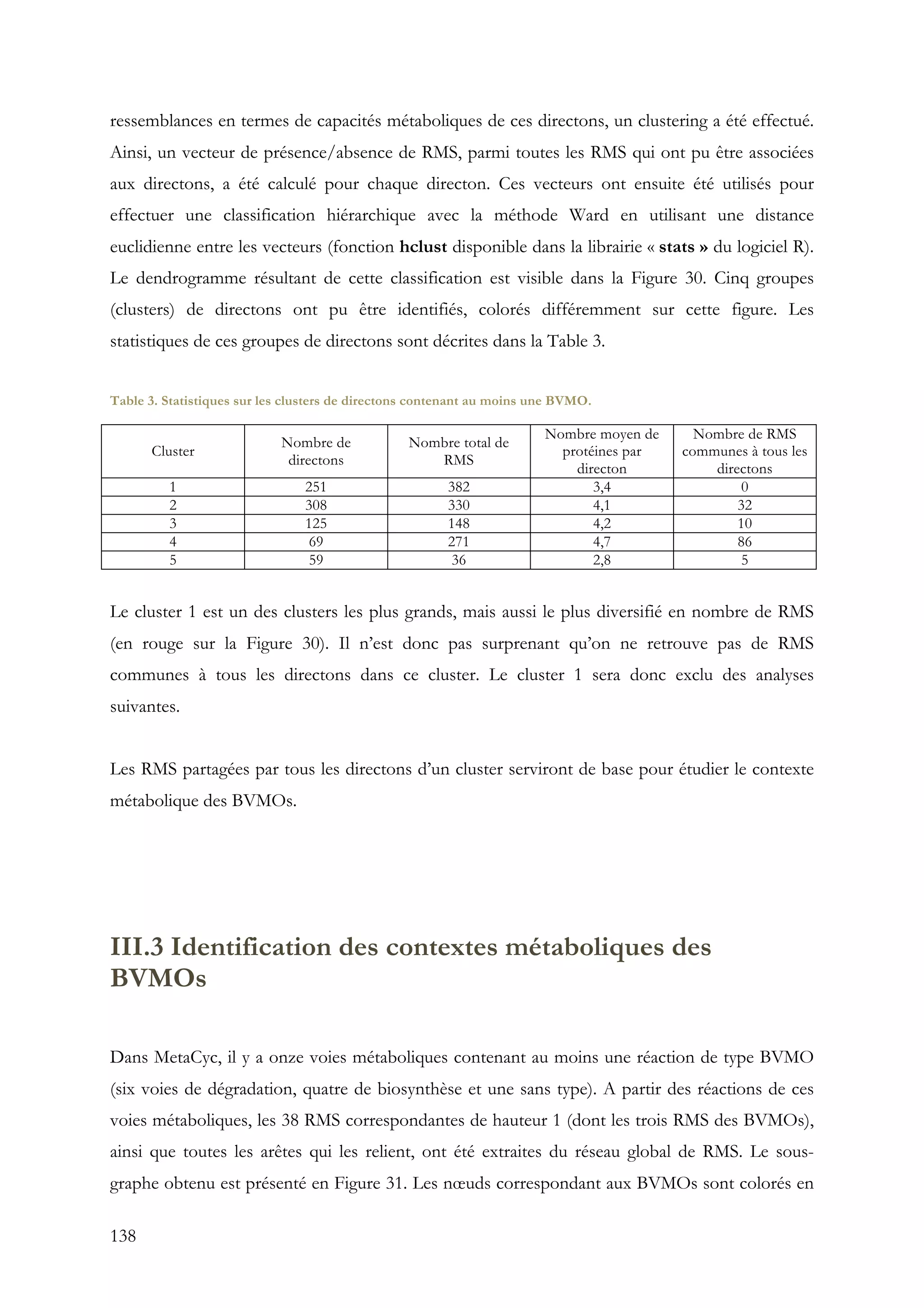 138
ressemblances en termes de capacités métaboliques de ces directons, un clustering a été effectué.
Ainsi, un vecteur de présence/absence de RMS, parmi toutes les RMS qui ont pu être associées
aux directons, a été calculé pour chaque directon. Ces vecteurs ont ensuite été utilisés pour
effectuer une classification hiérarchique avec la méthode Ward en utilisant une distance
euclidienne entre les vecteurs (fonction hclust disponible dans la librairie « stats » du logiciel R).
Le dendrogramme résultant de cette classification est visible dans la Figure 30. Cinq groupes
(clusters) de directons ont pu être identifiés, colorés différemment sur cette figure. Les
statistiques de ces groupes de directons sont décrites dans la Table 3.
Table 3. Statistiques sur les clusters de directons contenant au moins une BVMO.
Cluster
Nombre de
directons
Nombre total de
RMS
Nombre moyen de
protéines par
directon
Nombre de RMS
communes à tous les
directons
1 251 382 3,4 0
2 308 330 4,1 32
3 125 148 4,2 10
4 69 271 4,7 86
5 59 36 2,8 5
Le cluster 1 est un des clusters les plus grands, mais aussi le plus diversifié en nombre de RMS
(en rouge sur la Figure 30). Il n’est donc pas surprenant qu’on ne retrouve pas de RMS
communes à tous les directons dans ce cluster. Le cluster 1 sera donc exclu des analyses
suivantes.
Les RMS partagées par tous les directons d’un cluster serviront de base pour étudier le contexte
métabolique des BVMOs.
III.3 Identification des contextes métaboliques des
BVMOs
Dans MetaCyc, il y a onze voies métaboliques contenant au moins une réaction de type BVMO
(six voies de dégradation, quatre de biosynthèse et une sans type). A partir des réactions de ces
voies métaboliques, les 38 RMS correspondantes de hauteur 1 (dont les trois RMS des BVMOs),
ainsi que toutes les arêtes qui les relient, ont été extraites du réseau global de RMS. Le sous-
graphe obtenu est présenté en Figure 31. Les nœuds correspondant aux BVMOs sont colorés en
 