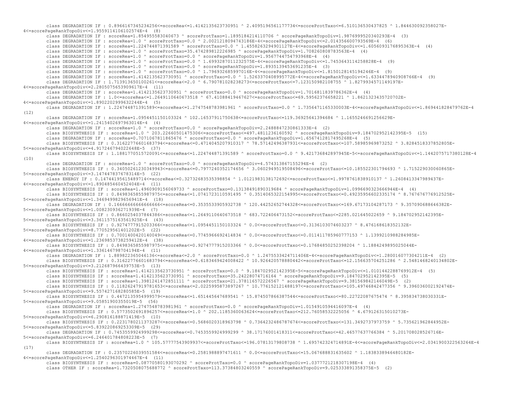 class DEGRADATION IF : 0.8966167345234256<=scoreRea<=1.4142135623730951 ^ 2.4095196561177734<=scoreProtTaxo<=6.510136530437825 ^ 1.844630092358027E-
4<=scorePageRankTopoDiv<=1.9559114106102574E-4 (8)
class DEGRADATION IF : scoreRea=1.854955583040673 ^ scoreProtTaxo=1.1895184214110706 ^ scorePageRankTopoDiv=1.9876999520340293E-4 (3)
class DEGRADATION IF : scoreRea=1.0 ^ scoreProtTaxo=0.0 ^ 2.0021218094743186E-4<=scorePageRankTopoDiv<=2.014356600793569E-4 (6)
class DEGRADATION IF : scoreRea=1.224744871391589 ^ scoreProtTaxo=0.0 ^ 1.4558263294901127E-4<=scorePageRankTopoDiv<=1.6056093176895363E-4 (4)
class DEGRADATION IF : scoreRea=1.0 ^ scoreProtTaxo=35.474289812226985 ^ scorePageRankTopoDiv=1.708260808783563E-4 (4)
class DEGRADATION IF : scoreRea=1.0 ^ scoreProtTaxo=0.0 ^ scorePageRankTopoDiv=1.9567744754793968E-4 (4)
class DEGRADATION IF : scoreRea=1.0 ^ scoreProtTaxo=0.0 ^ 1.6993287011232575E-4<=scorePageRankTopoDiv<=1.7453643114258828E-4 (9)
class DEGRADATION IF : scoreRea=1.0 ^ scoreProtTaxo=0.0 ^ scorePageRankTopoDiv=1.8935139453691235E-4 (3)
class DEGRADATION IF : scoreRea=1.0 ^ scoreProtTaxo=0.0 ^ 1.796932685997016E-4<=scorePageRankTopoDiv<=1.8150128145194246E-4 (9)
class DEGRADATION IF : scoreRea=1.4142135623730951 ^ scoreProtTaxo=0.0 ^ 1.5263370408995772E-4<=scorePageRankTopoDiv<=1.6334478940908766E-4 (9)
class DEGRADATION IF : 1.713913650100261<=scoreRea<=2.0 ^ 6.790781028238273<=scoreProtTaxo<=7.123150982108755 ^ 1.8279934571149197E-
4<=scorePageRankTopoDiv<=2.2805075653909617E-4 (11)
class DEGRADATION IF : scoreRea=1.4142135623730951 ^ scoreProtTaxo=0.0 ^ scorePageRankTopoDiv=1.7016811839786362E-4 (4)
class DEGRADATION IF : 1.0<=scoreRea<=1.2649110640673518 ^ 67.41088419467627<=scoreProtTaxo<=69.59562376658221 ^ 1.8621323435720702E-
4<=scorePageRankTopoDiv<=1.8902202999632244E-4 (5)
class DEGRADATION IF : 1.224744871391589<=scoreRea<=1.2747548783981961 ^ scoreProtTaxo=0.0 ^ 1.7356471165330003E-4<=scorePageRankTopoDiv<=1.869441828479762E-4
(12)
class DEGRADATION IF : scoreRea=1.0954451150103324 ^ 102.16537911750638<=scoreProtTaxo<=119.36925641394684 ^ 1.1655246691256629E-
4<=scorePageRankTopoDiv<=1.2415402697963014E-4 (4)
class DEGRADATION IF : scoreRea=1.0 ^ scoreProtTaxo=0.0 ^ scorePageRankTopoDiv=2.2488847230861333E-4 (2)
class BIOSYNTHESIS IF : scoreRea=1.0 ^ 203.22660501475306<=scoreProtTaxo<=497.4811236160592 ^ scorePageRankTopoDiv=9.184702952142395E-5 (15)
class DEGRADATION IF : scoreRea=0.7071067811865476 ^ scoreProtTaxo=0.0 ^ scorePageRankTopoDiv=1.6567412817495268E-4 (5)
class BIOSYNTHESIS IF : 0.31622776601683794<=scoreRea<=0.4714045207910317 ^ 78.57142496387931<=scoreProtTaxo<=107.58985969873252 ^ 3.8284518337852805E-
5<=scorePageRankTopoDiv<=4.917246794022648E-5 (37)
class BIOSYNTHESIS IF : 1.1881770515720091<=scoreRea<=1.224744871391589 ^ scoreProtTaxo=0.0 ^ 9.421736842897945E-5<=scorePageRankTopoDiv<=1.1442075717380128E-4
(10)
class DEGRADATION IF : scoreRea=1.0 ^ scoreProtTaxo=0.0 ^ scorePageRankTopoDiv=4.574313867155294E-4 (2)
class BIOSYNTHESIS IF : 0.34050261230349943<=scoreRea<=0.7977240352174656 ^ 3.0602949519508496<=scoreProtTaxo<=10.185522301794693 ^ 1.715229030060865E-
5<=scorePageRankTopoDiv<=3.147447837678314E-5 (22)
class ENERGY IF : 0.14744195615489714<=scoreRea<=0.32732683535398854 ^ 1.0121983138172692<=scoreProtTaxo<=1.9978761838910137 ^ 1.2608413347989437E-
4<=scorePageRankTopoDiv<=1.890485460452404E-4 (11)
class BIOSYNTHESIS IF : scoreRea=1.4960909156069733 ^ scoreProtTaxo=0.13138491890319684 ^ scorePageRankTopoDiv=1.0996690323666944E-4 (4)
class BIOSYNTHESIS IF : 0.8498365855987975<=scoreRea<=1.0741723110591495 ^ 0.3514065322154995<=scoreProtTaxo<=0.49235956602335174 ^ 8.767676776912525E-
5<=scorePageRankTopoDiv<=1.3469499829656941E-4 (18)
class DEGRADATION IF : 0.16666666666666666<=scoreRea<=0.3535533905932738 ^ 120.44252652744328<=scoreProtTaxo<=169.67173104287173 ^ 9.357090688646382E-
5<=scorePageRankTopoDiv<=1.008230936271939E-4 (7)
class BIOSYNTHESIS IF : 0.8660254037844386<=scoreRea<=1.2649110640673518 ^ 683.722406473152<=scoreProtTaxo<=2285.021645022659 ^ 9.184702952142395E-
5<=scorePageRankTopoDiv<=3.3611575163561925E-4 (43)
class BIOSYNTHESIS IF : 0.9274777915203366<=scoreRea<=1.0954451150103324 ^ 0.0<=scoreProtTaxo<=0.3136103074603237 ^ 8.476168618352132E-
5<=scorePageRankTopoDiv<=8.770529561401202E-5 (22)
class BIOSYNTHESIS IF : 0.7001400420140049<=scoreRea<=0.7745966692414834 ^ 0.0<=scoreProtTaxo<=0.011411785960777153 ^ 1.1399210988284985E-
4<=scorePageRankTopoDiv<=1.2369853738259412E-4 (38)
class BIOSYNTHESIS IF : 0.8498365855987975<=scoreRea<=0.9274777915203366 ^ 0.0<=scoreProtTaxo<=0.17684850252398204 ^ 1.1884249895025044E-
4<=scorePageRankTopoDiv<=1.336146798704194E-4 (11)
class DEGRADATION IF : 1.889822365046136<=scoreRea<=2.0 ^ scoreProtTaxo=0.0 ^ 1.2475533424711406E-4<=scorePageRankTopoDiv<=1.280016077304211E-4 (2)
class BIOSYNTHESIS IF : 0.31622776601683794<=scoreRea<=0.6183469424008422 ^ 10.926420578880442<=scoreProtTaxo<=12.156635704251286 ^ 2.5481468240134802E-
5<=scorePageRankTopoDiv<=3.212687966439753E-5 (13)
class BIOSYNTHESIS IF : scoreRea=1.4142135623730951 ^ scoreProtTaxo=0.0 ^ 9.184702952142395E-5<=scorePageRankTopoDiv<=1.0101442288769912E-4 (5)
class BIOSYNTHESIS IF : scoreRea=1.4142135623730951 ^ scoreProtTaxo=35.24228074716164 ^ scorePageRankTopoDiv=9.184702952142395E-5 (5)
class BIOSYNTHESIS IF : scoreRea=1.3981241472851111 ^ scoreProtTaxo=21.378116572226567 ^ scorePageRankTopoDiv=9.381569842146049E-5 (2)
class BIOSYNTHESIS IF : 0.11826247919781653<=scoreRea<=2.0225995873897267 ^ 10.776152121488197<=scoreProtTaxo<=105.49746842477356 ^ 9.396036002192474E-
5<=scorePageRankTopoDiv<=9.557427168280585E-5 (19)
class BIOSYNTHESIS IF : 0.4472135954999579<=scoreRea<=1.651445647689541 ^ 15.874507866387544<=scoreProtTaxo<=80.22722087675474 ^ 8.395834738030331E-
5<=scorePageRankTopoDiv<=9.05851900355019E-5 (56)
class DEGRADATION IF : scoreRea=1.2747548783981961 ^ scoreProtTaxo=0.0 ^ scorePageRankTopoDiv=1.0154910594416097E-4 (4)
class BIOSYNTHESIS IF : 0.5773502691896257<=scoreRea<=1.0 ^ 202.1185360063624<=scoreProtTaxo<=212.76058532225056 ^ 4.679126315010273E-
5<=scorePageRankTopoDiv<=6.290816188871419E-5 (10)
class BIOSYNTHESIS IF : 0.2231780211373287<=scoreRea<=0.5686020318963798 ^ 0.7364232486787674<=scoreProtTaxo<=131.3492737973759 ^ 5.735621962844952E-
5<=scorePageRankTopoDiv<=5.839220869253309E-5 (29)
class DEGRADATION IF : 0.7453559924999298<=scoreRea<=0.7453559924999299 ^ 38.17176001418311<=scoreProtTaxo<=42.46577637766384 ^ 5.201708028526716E-
5<=scorePageRankTopoDiv<=6.246401784808223E-5 (7)
class BIOSYNTHESIS IF : scoreRea=1.0 ^ 105.57777543909937<=scoreProtTaxo<=196.07813179808738 ^ 1.695742324714891E-4<=scorePageRankTopoDiv<=2.0341900322563264E-4
(17)
class DEGRADATION IF : 0.23570226039551584<=scoreRea<=0.2581988897471611 ^ 0.0<=scoreProtTaxo<=15.067688831635602 ^ 1.1838338946480182E-
4<=scorePageRankTopoDiv<=1.2540296301974467E-4 (11)
class BIOSYNTHESIS IF : scoreRea=0.08770580193070292 ^ scoreProtTaxo=0.0 ^ scorePageRankTopoDiv=1.0377721218307198E-4 (4)
class OTHER IF : scoreRea=1.7320508075688772 ^ scoreProtTaxo=113.37384803240559 ^ scorePageRankTopoDiv=9.025333891358375E-5 (2)
 