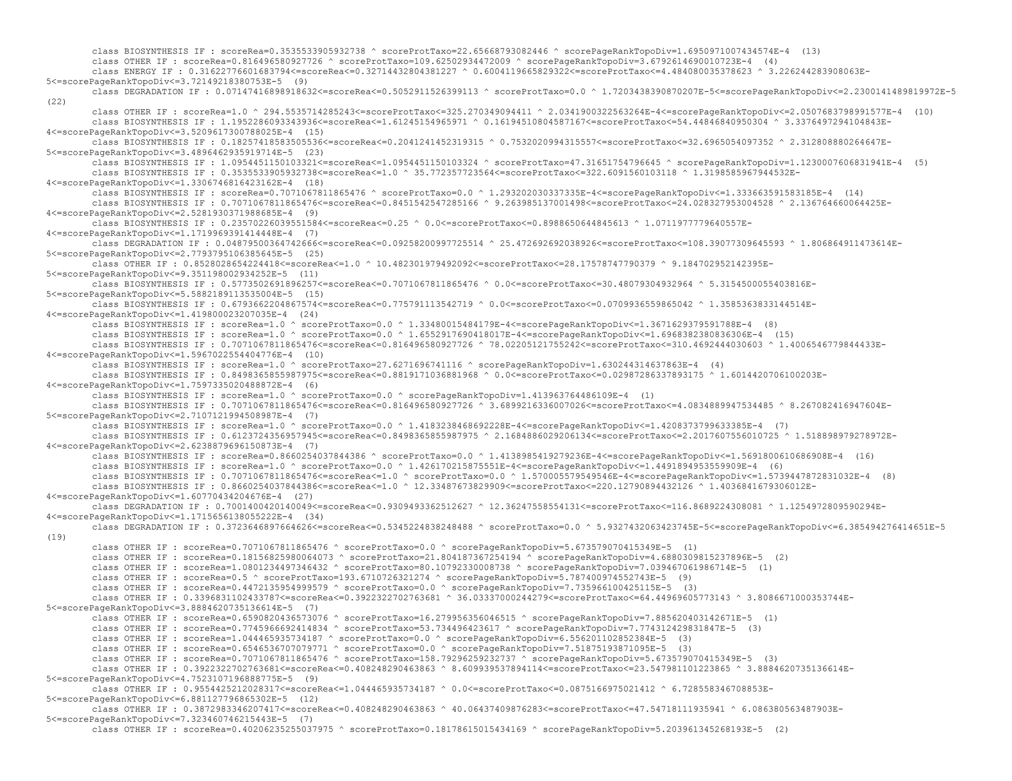 class BIOSYNTHESIS IF : scoreRea=0.3535533905932738 ^ scoreProtTaxo=22.65668793082446 ^ scorePageRankTopoDiv=1.6950971007434574E-4 (13)
class OTHER IF : scoreRea=0.816496580927726 ^ scoreProtTaxo=109.62502934472009 ^ scorePageRankTopoDiv=3.6792614690010723E-4 (4)
class ENERGY IF : 0.31622776601683794<=scoreRea<=0.32714432804381227 ^ 0.6004119665829322<=scoreProtTaxo<=4.484080035378623 ^ 3.226244283908063E-
5<=scorePageRankTopoDiv<=3.72149218380753E-5 (9)
class DEGRADATION IF : 0.07147416898918632<=scoreRea<=0.5052911526399113 ^ scoreProtTaxo=0.0 ^ 1.7203438390870207E-5<=scorePageRankTopoDiv<=2.2300141489819972E-5
(22)
class OTHER IF : scoreRea=1.0 ^ 294.5535714285243<=scoreProtTaxo<=325.270349094411 ^ 2.0341900322563264E-4<=scorePageRankTopoDiv<=2.0507683798991577E-4 (10)
class BIOSYNTHESIS IF : 1.1952286093343936<=scoreRea<=1.61245154965971 ^ 0.16194510804587167<=scoreProtTaxo<=54.44846840950304 ^ 3.3376497294104843E-
4<=scorePageRankTopoDiv<=3.5209617300788025E-4 (15)
class BIOSYNTHESIS IF : 0.18257418583505536<=scoreRea<=0.2041241452319315 ^ 0.7532020994315557<=scoreProtTaxo<=32.6965054097352 ^ 2.312808880264647E-
5<=scorePageRankTopoDiv<=3.4896462935919714E-5 (23)
class BIOSYNTHESIS IF : 1.0954451150103321<=scoreRea<=1.0954451150103324 ^ scoreProtTaxo=47.31651754796645 ^ scorePageRankTopoDiv=1.1230007606831941E-4 (5)
class BIOSYNTHESIS IF : 0.3535533905932738<=scoreRea<=1.0 ^ 35.772357723564<=scoreProtTaxo<=322.6091560103118 ^ 1.3198585967944532E-
4<=scorePageRankTopoDiv<=1.3306746816423162E-4 (18)
class BIOSYNTHESIS IF : scoreRea=0.7071067811865476 ^ scoreProtTaxo=0.0 ^ 1.293202030337335E-4<=scorePageRankTopoDiv<=1.333663591583185E-4 (14)
class BIOSYNTHESIS IF : 0.7071067811865476<=scoreRea<=0.8451542547285166 ^ 9.263985137001498<=scoreProtTaxo<=24.028327953004528 ^ 2.136764660064425E-
4<=scorePageRankTopoDiv<=2.5281930371988685E-4 (9)
class BIOSYNTHESIS IF : 0.23570226039551584<=scoreRea<=0.25 ^ 0.0<=scoreProtTaxo<=0.8988650644845613 ^ 1.0711977779640557E-
4<=scorePageRankTopoDiv<=1.1719969391414448E-4 (7)
class DEGRADATION IF : 0.04879500364742666<=scoreRea<=0.09258200997725514 ^ 25.472692692038926<=scoreProtTaxo<=108.39077309645593 ^ 1.806864911473614E-
5<=scorePageRankTopoDiv<=2.7793795106385645E-5 (25)
class OTHER IF : 0.8528028654224418<=scoreRea<=1.0 ^ 10.482301979492092<=scoreProtTaxo<=28.17578747790379 ^ 9.184702952142395E-
5<=scorePageRankTopoDiv<=9.351198002934252E-5 (11)
class BIOSYNTHESIS IF : 0.5773502691896257<=scoreRea<=0.7071067811865476 ^ 0.0<=scoreProtTaxo<=30.48079304932964 ^ 5.3154500055403816E-
5<=scorePageRankTopoDiv<=5.5882189113535004E-5 (15)
class BIOSYNTHESIS IF : 0.6793662204867574<=scoreRea<=0.775791113542719 ^ 0.0<=scoreProtTaxo<=0.0709936559865042 ^ 1.3585363833144514E-
4<=scorePageRankTopoDiv<=1.419800023207035E-4 (24)
class BIOSYNTHESIS IF : scoreRea=1.0 ^ scoreProtTaxo=0.0 ^ 1.33480015484179E-4<=scorePageRankTopoDiv<=1.3671629379591788E-4 (8)
class BIOSYNTHESIS IF : scoreRea=1.0 ^ scoreProtTaxo=0.0 ^ 1.6552917690418017E-4<=scorePageRankTopoDiv<=1.6968382380836306E-4 (15)
class BIOSYNTHESIS IF : 0.7071067811865476<=scoreRea<=0.816496580927726 ^ 78.02205121755242<=scoreProtTaxo<=310.4692444030603 ^ 1.4006546779844433E-
4<=scorePageRankTopoDiv<=1.5967022554404776E-4 (10)
class BIOSYNTHESIS IF : scoreRea=1.0 ^ scoreProtTaxo=27.6271696741116 ^ scorePageRankTopoDiv=1.630244314637863E-4 (4)
class BIOSYNTHESIS IF : 0.8498365855987975<=scoreRea<=0.8819171036881968 ^ 0.0<=scoreProtTaxo<=0.02987286337893175 ^ 1.6014420706100203E-
4<=scorePageRankTopoDiv<=1.7597335020488872E-4 (6)
class BIOSYNTHESIS IF : scoreRea=1.0 ^ scoreProtTaxo=0.0 ^ scorePageRankTopoDiv=1.413963764486109E-4 (1)
class BIOSYNTHESIS IF : 0.7071067811865476<=scoreRea<=0.816496580927726 ^ 3.6899216336007026<=scoreProtTaxo<=4.0834889947534485 ^ 8.267082416947604E-
5<=scorePageRankTopoDiv<=2.7107121994508987E-4 (7)
class BIOSYNTHESIS IF : scoreRea=1.0 ^ scoreProtTaxo=0.0 ^ 1.4183238468692228E-4<=scorePageRankTopoDiv<=1.4208373799633385E-4 (7)
class BIOSYNTHESIS IF : 0.6123724356957945<=scoreRea<=0.8498365855987975 ^ 2.1684886029206134<=scoreProtTaxo<=2.2017607556010725 ^ 1.518898979278972E-
4<=scorePageRankTopoDiv<=2.6238879696150873E-4 (7)
class BIOSYNTHESIS IF : scoreRea=0.8660254037844386 ^ scoreProtTaxo=0.0 ^ 1.4138985419279236E-4<=scorePageRankTopoDiv<=1.5691800610686908E-4 (16)
class BIOSYNTHESIS IF : scoreRea=1.0 ^ scoreProtTaxo=0.0 ^ 1.426170215875551E-4<=scorePageRankTopoDiv<=1.4491894953559909E-4 (6)
class BIOSYNTHESIS IF : 0.7071067811865476<=scoreRea<=1.0 ^ scoreProtTaxo=0.0 ^ 1.570005579549546E-4<=scorePageRankTopoDiv<=1.5739447872831032E-4 (8)
class BIOSYNTHESIS IF : 0.8660254037844386<=scoreRea<=1.0 ^ 12.33487673829909<=scoreProtTaxo<=220.12790894432126 ^ 1.4036841679306012E-
4<=scorePageRankTopoDiv<=1.60770434204676E-4 (27)
class DEGRADATION IF : 0.7001400420140049<=scoreRea<=0.9309493362512627 ^ 12.36247558554131<=scoreProtTaxo<=116.8689224308081 ^ 1.1254972809590294E-
4<=scorePageRankTopoDiv<=1.1715656138055222E-4 (34)
class DEGRADATION IF : 0.3723646897664626<=scoreRea<=0.5345224838248488 ^ scoreProtTaxo=0.0 ^ 5.9327432063423745E-5<=scorePageRankTopoDiv<=6.385494276414651E-5
(19)
class OTHER IF : scoreRea=0.7071067811865476 ^ scoreProtTaxo=0.0 ^ scorePageRankTopoDiv=5.673579070415349E-5 (1)
class OTHER IF : scoreRea=0.18156825980064073 ^ scoreProtTaxo=21.804187367254194 ^ scorePageRankTopoDiv=4.6880309815237896E-5 (2)
class OTHER IF : scoreRea=1.0801234497346432 ^ scoreProtTaxo=80.10792330008738 ^ scorePageRankTopoDiv=7.039467061986714E-5 (1)
class OTHER IF : scoreRea=0.5 ^ scoreProtTaxo=193.6710726321274 ^ scorePageRankTopoDiv=5.787400974552743E-5 (9)
class OTHER IF : scoreRea=0.4472135954999579 ^ scoreProtTaxo=0.0 ^ scorePageRankTopoDiv=7.735966100425115E-5 (3)
class OTHER IF : 0.3396831102433787<=scoreRea<=0.3922322702763681 ^ 36.03337000244279<=scoreProtTaxo<=64.44969605773143 ^ 3.8086671000353744E-
5<=scorePageRankTopoDiv<=3.8884620735136614E-5 (7)
class OTHER IF : scoreRea=0.6590820436573076 ^ scoreProtTaxo=16.279956356046515 ^ scorePageRankTopoDiv=7.885620403142671E-5 (1)
class OTHER IF : scoreRea=0.7745966692414834 ^ scoreProtTaxo=53.734496423617 ^ scorePageRankTopoDiv=7.774312429831847E-5 (3)
class OTHER IF : scoreRea=1.044465935734187 ^ scoreProtTaxo=0.0 ^ scorePageRankTopoDiv=6.556201102852384E-5 (3)
class OTHER IF : scoreRea=0.6546536707079771 ^ scoreProtTaxo=0.0 ^ scorePageRankTopoDiv=7.51875193871095E-5 (3)
class OTHER IF : scoreRea=0.7071067811865476 ^ scoreProtTaxo=158.79296259232737 ^ scorePageRankTopoDiv=5.673579070415349E-5 (3)
class OTHER IF : 0.3922322702763681<=scoreRea<=0.408248290463863 ^ 8.609939537894114<=scoreProtTaxo<=23.547981101223865 ^ 3.8884620735136614E-
5<=scorePageRankTopoDiv<=4.7523107196888775E-5 (9)
class OTHER IF : 0.9554425212028317<=scoreRea<=1.044465935734187 ^ 0.0<=scoreProtTaxo<=0.0875166975021412 ^ 6.728558346708853E-
5<=scorePageRankTopoDiv<=6.881127796865302E-5 (12)
class OTHER IF : 0.3872983346207417<=scoreRea<=0.408248290463863 ^ 40.06437409876283<=scoreProtTaxo<=47.54718111935941 ^ 6.086380563487903E-
5<=scorePageRankTopoDiv<=7.323460746215443E-5 (7)
class OTHER IF : scoreRea=0.40206235255037975 ^ scoreProtTaxo=0.18178615015434169 ^ scorePageRankTopoDiv=5.203961345268193E-5 (2)
 
