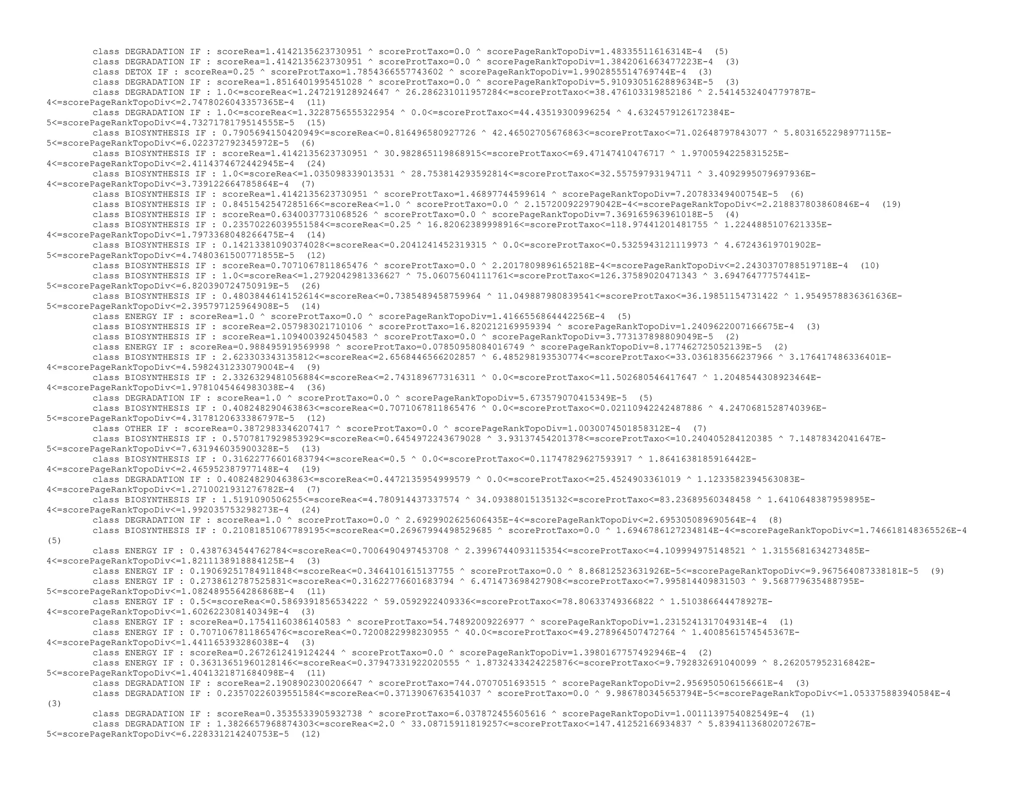 class DEGRADATION IF : scoreRea=1.4142135623730951 ^ scoreProtTaxo=0.0 ^ scorePageRankTopoDiv=1.48335511616314E-4 (5)
class DEGRADATION IF : scoreRea=1.4142135623730951 ^ scoreProtTaxo=0.0 ^ scorePageRankTopoDiv=1.3842061663477223E-4 (3)
class DETOX IF : scoreRea=0.25 ^ scoreProtTaxo=1.7854366557743602 ^ scorePageRankTopoDiv=1.9902855514769744E-4 (3)
class DEGRADATION IF : scoreRea=1.8516401995451028 ^ scoreProtTaxo=0.0 ^ scorePageRankTopoDiv=5.9109305162889634E-5 (3)
class DEGRADATION IF : 1.0<=scoreRea<=1.247219128924647 ^ 26.286231011957284<=scoreProtTaxo<=38.476103319852186 ^ 2.5414532404779787E-
4<=scorePageRankTopoDiv<=2.7478026043357365E-4 (11)
class DEGRADATION IF : 1.0<=scoreRea<=1.3228756555322954 ^ 0.0<=scoreProtTaxo<=44.43519300996254 ^ 4.6324579126172384E-
5<=scorePageRankTopoDiv<=4.7327178179514555E-5 (15)
class BIOSYNTHESIS IF : 0.7905694150420949<=scoreRea<=0.816496580927726 ^ 42.46502705676863<=scoreProtTaxo<=71.02648797843077 ^ 5.8031652298977115E-
5<=scorePageRankTopoDiv<=6.022372792345972E-5 (6)
class BIOSYNTHESIS IF : scoreRea=1.4142135623730951 ^ 30.982865119868915<=scoreProtTaxo<=69.47147410476717 ^ 1.9700594225831525E-
4<=scorePageRankTopoDiv<=2.4114374672442945E-4 (24)
class BIOSYNTHESIS IF : 1.0<=scoreRea<=1.035098339013531 ^ 28.753814293592814<=scoreProtTaxo<=32.55759793194711 ^ 3.4092995079697936E-
4<=scorePageRankTopoDiv<=3.739122664785864E-4 (7)
class BIOSYNTHESIS IF : scoreRea=1.4142135623730951 ^ scoreProtTaxo=1.46897744599614 ^ scorePageRankTopoDiv=7.20783349400754E-5 (6)
class BIOSYNTHESIS IF : 0.8451542547285166<=scoreRea<=1.0 ^ scoreProtTaxo=0.0 ^ 2.157200922979042E-4<=scorePageRankTopoDiv<=2.218837803860846E-4 (19)
class BIOSYNTHESIS IF : scoreRea=0.6340037731068526 ^ scoreProtTaxo=0.0 ^ scorePageRankTopoDiv=7.369165963961018E-5 (4)
class BIOSYNTHESIS IF : 0.23570226039551584<=scoreRea<=0.25 ^ 16.82062389998916<=scoreProtTaxo<=118.97441201481755 ^ 1.2244885107621335E-
4<=scorePageRankTopoDiv<=1.7973368048266475E-4 (14)
class BIOSYNTHESIS IF : 0.14213381090374028<=scoreRea<=0.2041241452319315 ^ 0.0<=scoreProtTaxo<=0.5325943121119973 ^ 4.67243619701902E-
5<=scorePageRankTopoDiv<=4.7480361500771855E-5 (12)
class BIOSYNTHESIS IF : scoreRea=0.7071067811865476 ^ scoreProtTaxo=0.0 ^ 2.2017809896165218E-4<=scorePageRankTopoDiv<=2.2430370788519718E-4 (10)
class BIOSYNTHESIS IF : 1.0<=scoreRea<=1.2792042981336627 ^ 75.06075604111761<=scoreProtTaxo<=126.37589020471343 ^ 3.69476477757441E-
5<=scorePageRankTopoDiv<=6.820390724750919E-5 (26)
class BIOSYNTHESIS IF : 0.4803844614152614<=scoreRea<=0.7385489458759964 ^ 11.049887980839541<=scoreProtTaxo<=36.19851154731422 ^ 1.9549578836361636E-
5<=scorePageRankTopoDiv<=2.395797125964908E-5 (14)
class ENERGY IF : scoreRea=1.0 ^ scoreProtTaxo=0.0 ^ scorePageRankTopoDiv=1.4166556864442256E-4 (5)
class BIOSYNTHESIS IF : scoreRea=2.057983021710106 ^ scoreProtTaxo=16.820212169959394 ^ scorePageRankTopoDiv=1.2409622007166675E-4 (3)
class BIOSYNTHESIS IF : scoreRea=1.1094003924504583 ^ scoreProtTaxo=0.0 ^ scorePageRankTopoDiv=3.773137898809049E-5 (2)
class ENERGY IF : scoreRea=0.988495919569998 ^ scoreProtTaxo=0.07850958084016749 ^ scorePageRankTopoDiv=8.177462725052139E-5 (2)
class BIOSYNTHESIS IF : 2.623303343135812<=scoreRea<=2.6568446566202857 ^ 6.485298193530774<=scoreProtTaxo<=33.036183566237966 ^ 3.176417486336401E-
4<=scorePageRankTopoDiv<=4.5982431233079004E-4 (9)
class BIOSYNTHESIS IF : 2.3326329481056884<=scoreRea<=2.743189677316311 ^ 0.0<=scoreProtTaxo<=11.502680546417647 ^ 1.2048544308923464E-
4<=scorePageRankTopoDiv<=1.9781045464983038E-4 (36)
class DEGRADATION IF : scoreRea=1.0 ^ scoreProtTaxo=0.0 ^ scorePageRankTopoDiv=5.673579070415349E-5 (5)
class BIOSYNTHESIS IF : 0.408248290463863<=scoreRea<=0.7071067811865476 ^ 0.0<=scoreProtTaxo<=0.02110942242487886 ^ 4.2470681528740396E-
5<=scorePageRankTopoDiv<=4.3178120633386797E-5 (12)
class OTHER IF : scoreRea=0.3872983346207417 ^ scoreProtTaxo=0.0 ^ scorePageRankTopoDiv=1.0030074501858312E-4 (7)
class BIOSYNTHESIS IF : 0.5707817929853929<=scoreRea<=0.6454972243679028 ^ 3.93137454201378<=scoreProtTaxo<=10.240405284120385 ^ 7.14878342041647E-
5<=scorePageRankTopoDiv<=7.631946035900328E-5 (13)
class BIOSYNTHESIS IF : 0.31622776601683794<=scoreRea<=0.5 ^ 0.0<=scoreProtTaxo<=0.11747829627593917 ^ 1.8641638185916442E-
4<=scorePageRankTopoDiv<=2.465952387977148E-4 (19)
class DEGRADATION IF : 0.408248290463863<=scoreRea<=0.4472135954999579 ^ 0.0<=scoreProtTaxo<=25.4524903361019 ^ 1.1233582394563083E-
4<=scorePageRankTopoDiv<=1.2710021931276782E-4 (7)
class BIOSYNTHESIS IF : 1.5191090506255<=scoreRea<=4.780914437337574 ^ 34.09388015135132<=scoreProtTaxo<=83.23689560348458 ^ 1.6410648387959895E-
4<=scorePageRankTopoDiv<=1.992035753298273E-4 (24)
class DEGRADATION IF : scoreRea=1.0 ^ scoreProtTaxo=0.0 ^ 2.6929902625606435E-4<=scorePageRankTopoDiv<=2.695305089690564E-4 (8)
class BIOSYNTHESIS IF : 0.21081851067789195<=scoreRea<=0.26967994498529685 ^ scoreProtTaxo=0.0 ^ 1.6946786127234814E-4<=scorePageRankTopoDiv<=1.746618148365526E-4
(5)
class ENERGY IF : 0.4387634544762784<=scoreRea<=0.7006490497453708 ^ 2.3996744093115354<=scoreProtTaxo<=4.109994975148521 ^ 1.3155681634273485E-
4<=scorePageRankTopoDiv<=1.8211138918884125E-4 (3)
class ENERGY IF : 0.19069251784911848<=scoreRea<=0.3464101615137755 ^ scoreProtTaxo=0.0 ^ 8.86812523631926E-5<=scorePageRankTopoDiv<=9.967564087338181E-5 (9)
class ENERGY IF : 0.2738612787525831<=scoreRea<=0.31622776601683794 ^ 6.471473698427908<=scoreProtTaxo<=7.995814409831503 ^ 9.568779635488795E-
5<=scorePageRankTopoDiv<=1.0824895564286868E-4 (11)
class ENERGY IF : 0.5<=scoreRea<=0.5869391856534222 ^ 59.0592922409336<=scoreProtTaxo<=78.80633749366822 ^ 1.510386644478927E-
4<=scorePageRankTopoDiv<=1.602622308140349E-4 (3)
class ENERGY IF : scoreRea=0.17541160386140583 ^ scoreProtTaxo=54.74892009226977 ^ scorePageRankTopoDiv=1.2315241317049314E-4 (1)
class ENERGY IF : 0.7071067811865476<=scoreRea<=0.7200822998230955 ^ 40.0<=scoreProtTaxo<=49.278964507472764 ^ 1.4008561574545367E-
4<=scorePageRankTopoDiv<=1.441165393286038E-4 (3)
class ENERGY IF : scoreRea=0.2672612419124244 ^ scoreProtTaxo=0.0 ^ scorePageRankTopoDiv=1.3980167757492946E-4 (2)
class ENERGY IF : 0.36313651960128146<=scoreRea<=0.37947331922020555 ^ 1.8732433424225876<=scoreProtTaxo<=9.792832691040099 ^ 8.262057952316842E-
5<=scorePageRankTopoDiv<=1.4041321871684098E-4 (11)
class DEGRADATION IF : scoreRea=2.1908902300206647 ^ scoreProtTaxo=744.0707051693515 ^ scorePageRankTopoDiv=2.956950506156661E-4 (3)
class DEGRADATION IF : 0.23570226039551584<=scoreRea<=0.3713906763541037 ^ scoreProtTaxo=0.0 ^ 9.986780345653794E-5<=scorePageRankTopoDiv<=1.053375883940584E-4
(3)
class DEGRADATION IF : scoreRea=0.3535533905932738 ^ scoreProtTaxo=6.037872455605616 ^ scorePageRankTopoDiv=1.0011139754082549E-4 (1)
class DEGRADATION IF : 1.3826657968874303<=scoreRea<=2.0 ^ 33.08715911819257<=scoreProtTaxo<=147.41252166934837 ^ 5.8394113680207267E-
5<=scorePageRankTopoDiv<=6.228331214240753E-5 (12)
 