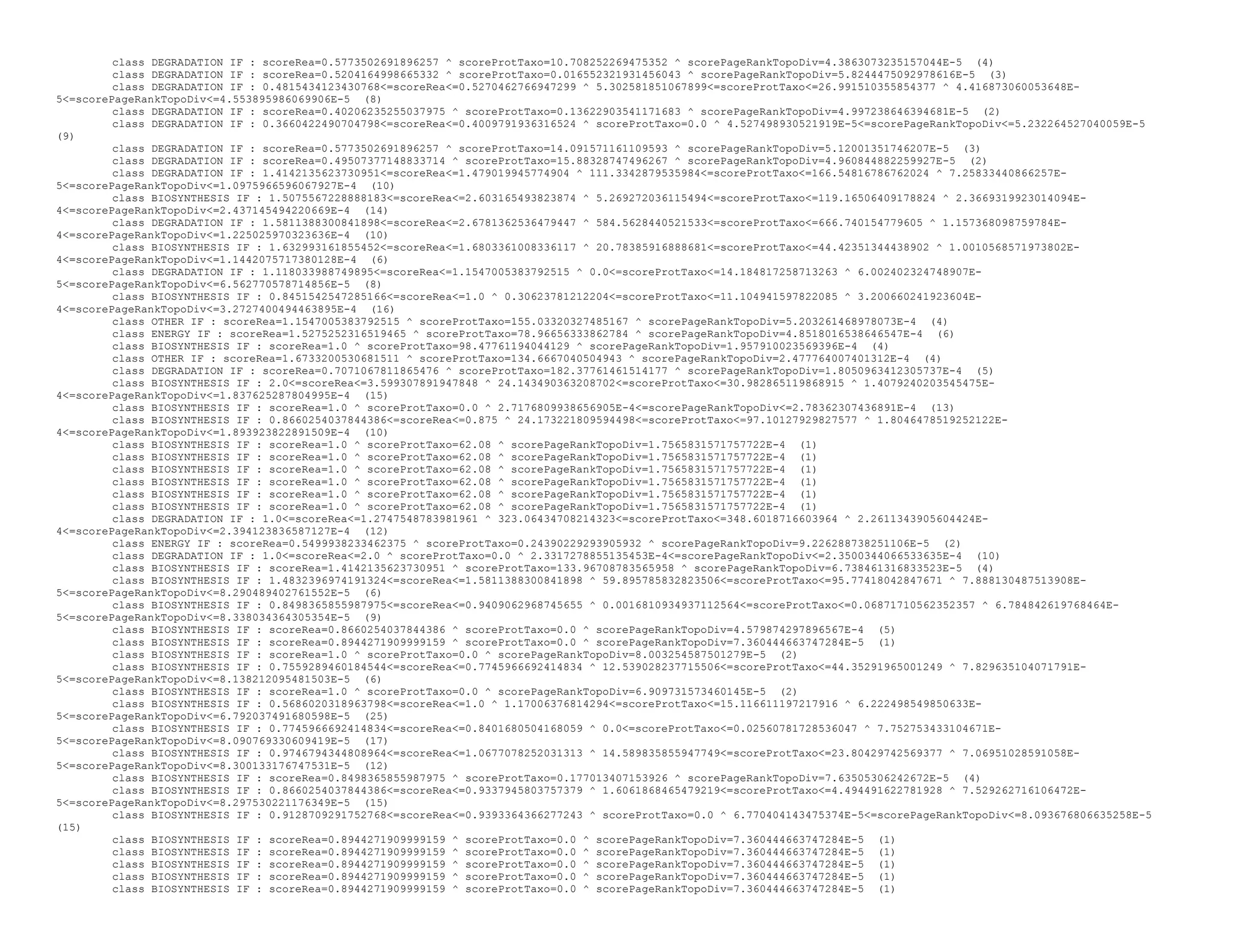 class DEGRADATION IF : scoreRea=0.5773502691896257 ^ scoreProtTaxo=10.708252269475352 ^ scorePageRankTopoDiv=4.3863073235157044E-5 (4)
class DEGRADATION IF : scoreRea=0.5204164998665332 ^ scoreProtTaxo=0.016552321931456043 ^ scorePageRankTopoDiv=5.8244475092978616E-5 (3)
class DEGRADATION IF : 0.4815434123430768<=scoreRea<=0.5270462766947299 ^ 5.302581851067899<=scoreProtTaxo<=26.991510355854377 ^ 4.416873060053648E-
5<=scorePageRankTopoDiv<=4.553895986069906E-5 (8)
class DEGRADATION IF : scoreRea=0.40206235255037975 ^ scoreProtTaxo=0.13622903541171683 ^ scorePageRankTopoDiv=4.997238646394681E-5 (2)
class DEGRADATION IF : 0.3660422490704798<=scoreRea<=0.4009791936316524 ^ scoreProtTaxo=0.0 ^ 4.527498930521919E-5<=scorePageRankTopoDiv<=5.232264527040059E-5
(9)
class DEGRADATION IF : scoreRea=0.5773502691896257 ^ scoreProtTaxo=14.091571161109593 ^ scorePageRankTopoDiv=5.12001351746207E-5 (3)
class DEGRADATION IF : scoreRea=0.49507377148833714 ^ scoreProtTaxo=15.88328747496267 ^ scorePageRankTopoDiv=4.960844882259927E-5 (2)
class DEGRADATION IF : 1.4142135623730951<=scoreRea<=1.479019945774904 ^ 111.3342879535984<=scoreProtTaxo<=166.54816786762024 ^ 7.25833440866257E-
5<=scorePageRankTopoDiv<=1.0975966596067927E-4 (10)
class BIOSYNTHESIS IF : 1.5075567228888183<=scoreRea<=2.603165493823874 ^ 5.269272036115494<=scoreProtTaxo<=119.16506409178824 ^ 2.3669319923014094E-
4<=scorePageRankTopoDiv<=2.437145494220669E-4 (14)
class DEGRADATION IF : 1.5811388300841898<=scoreRea<=2.6781362536479447 ^ 584.5628440521533<=scoreProtTaxo<=666.740154779605 ^ 1.157368098759784E-
4<=scorePageRankTopoDiv<=1.225025970323636E-4 (10)
class BIOSYNTHESIS IF : 1.632993161855452<=scoreRea<=1.6803361008336117 ^ 20.78385916888681<=scoreProtTaxo<=44.42351344438902 ^ 1.0010568571973802E-
4<=scorePageRankTopoDiv<=1.1442075717380128E-4 (6)
class DEGRADATION IF : 1.118033988749895<=scoreRea<=1.1547005383792515 ^ 0.0<=scoreProtTaxo<=14.184817258713263 ^ 6.002402324748907E-
5<=scorePageRankTopoDiv<=6.562770578714856E-5 (8)
class BIOSYNTHESIS IF : 0.8451542547285166<=scoreRea<=1.0 ^ 0.30623781212204<=scoreProtTaxo<=11.104941597822085 ^ 3.200660241923604E-
4<=scorePageRankTopoDiv<=3.2727400494463895E-4 (16)
class OTHER IF : scoreRea=1.1547005383792515 ^ scoreProtTaxo=155.03320327485167 ^ scorePageRankTopoDiv=5.203261468978073E-4 (4)
class ENERGY IF : scoreRea=1.5275252316519465 ^ scoreProtTaxo=78.96656333862784 ^ scorePageRankTopoDiv=4.8518016538646547E-4 (6)
class BIOSYNTHESIS IF : scoreRea=1.0 ^ scoreProtTaxo=98.47761194044129 ^ scorePageRankTopoDiv=1.957910023569396E-4 (4)
class OTHER IF : scoreRea=1.6733200530681511 ^ scoreProtTaxo=134.6667040504943 ^ scorePageRankTopoDiv=2.477764007401312E-4 (4)
class DEGRADATION IF : scoreRea=0.7071067811865476 ^ scoreProtTaxo=182.37761461514177 ^ scorePageRankTopoDiv=1.8050963412305737E-4 (5)
class BIOSYNTHESIS IF : 2.0<=scoreRea<=3.599307891947848 ^ 24.143490363208702<=scoreProtTaxo<=30.982865119868915 ^ 1.4079240203545475E-
4<=scorePageRankTopoDiv<=1.837625287804995E-4 (15)
class BIOSYNTHESIS IF : scoreRea=1.0 ^ scoreProtTaxo=0.0 ^ 2.7176809938656905E-4<=scorePageRankTopoDiv<=2.78362307436891E-4 (13)
class BIOSYNTHESIS IF : 0.8660254037844386<=scoreRea<=0.875 ^ 24.173221809594498<=scoreProtTaxo<=97.10127929827577 ^ 1.8046478519252122E-
4<=scorePageRankTopoDiv<=1.893923822891509E-4 (10)
class BIOSYNTHESIS IF : scoreRea=1.0 ^ scoreProtTaxo=62.08 ^ scorePageRankTopoDiv=1.7565831571757722E-4 (1)
class BIOSYNTHESIS IF : scoreRea=1.0 ^ scoreProtTaxo=62.08 ^ scorePageRankTopoDiv=1.7565831571757722E-4 (1)
class BIOSYNTHESIS IF : scoreRea=1.0 ^ scoreProtTaxo=62.08 ^ scorePageRankTopoDiv=1.7565831571757722E-4 (1)
class BIOSYNTHESIS IF : scoreRea=1.0 ^ scoreProtTaxo=62.08 ^ scorePageRankTopoDiv=1.7565831571757722E-4 (1)
class BIOSYNTHESIS IF : scoreRea=1.0 ^ scoreProtTaxo=62.08 ^ scorePageRankTopoDiv=1.7565831571757722E-4 (1)
class BIOSYNTHESIS IF : scoreRea=1.0 ^ scoreProtTaxo=62.08 ^ scorePageRankTopoDiv=1.7565831571757722E-4 (1)
class DEGRADATION IF : 1.0<=scoreRea<=1.2747548783981961 ^ 323.06434708214323<=scoreProtTaxo<=348.6018716603964 ^ 2.2611343905604424E-
4<=scorePageRankTopoDiv<=2.394123836587127E-4 (12)
class ENERGY IF : scoreRea=0.5499938233462375 ^ scoreProtTaxo=0.24390229293905932 ^ scorePageRankTopoDiv=9.226288738251106E-5 (2)
class DEGRADATION IF : 1.0<=scoreRea<=2.0 ^ scoreProtTaxo=0.0 ^ 2.3317278855135453E-4<=scorePageRankTopoDiv<=2.3500344066533635E-4 (10)
class BIOSYNTHESIS IF : scoreRea=1.4142135623730951 ^ scoreProtTaxo=133.96708783565958 ^ scorePageRankTopoDiv=6.738461316833523E-5 (4)
class BIOSYNTHESIS IF : 1.4832396974191324<=scoreRea<=1.5811388300841898 ^ 59.895785832823506<=scoreProtTaxo<=95.77418042847671 ^ 7.888130487513908E-
5<=scorePageRankTopoDiv<=8.290489402761552E-5 (6)
class BIOSYNTHESIS IF : 0.8498365855987975<=scoreRea<=0.9409062968745655 ^ 0.0016810934937112564<=scoreProtTaxo<=0.06871710562352357 ^ 6.784842619768464E-
5<=scorePageRankTopoDiv<=8.338034364305354E-5 (9)
class BIOSYNTHESIS IF : scoreRea=0.8660254037844386 ^ scoreProtTaxo=0.0 ^ scorePageRankTopoDiv=4.579874297896567E-4 (5)
class BIOSYNTHESIS IF : scoreRea=0.8944271909999159 ^ scoreProtTaxo=0.0 ^ scorePageRankTopoDiv=7.360444663747284E-5 (1)
class BIOSYNTHESIS IF : scoreRea=1.0 ^ scoreProtTaxo=0.0 ^ scorePageRankTopoDiv=8.003254587501279E-5 (2)
class BIOSYNTHESIS IF : 0.7559289460184544<=scoreRea<=0.7745966692414834 ^ 12.539028237715506<=scoreProtTaxo<=44.35291965001249 ^ 7.829635104071791E-
5<=scorePageRankTopoDiv<=8.138212095481503E-5 (6)
class BIOSYNTHESIS IF : scoreRea=1.0 ^ scoreProtTaxo=0.0 ^ scorePageRankTopoDiv=6.909731573460145E-5 (2)
class BIOSYNTHESIS IF : 0.5686020318963798<=scoreRea<=1.0 ^ 1.17006376814294<=scoreProtTaxo<=15.116611197217916 ^ 6.222498549850633E-
5<=scorePageRankTopoDiv<=6.792037491680598E-5 (25)
class BIOSYNTHESIS IF : 0.7745966692414834<=scoreRea<=0.8401680504168059 ^ 0.0<=scoreProtTaxo<=0.02560781728536047 ^ 7.752753433104671E-
5<=scorePageRankTopoDiv<=8.090769330609419E-5 (17)
class BIOSYNTHESIS IF : 0.9746794344808964<=scoreRea<=1.0677078252031313 ^ 14.589835855947749<=scoreProtTaxo<=23.80429742569377 ^ 7.06951028591058E-
5<=scorePageRankTopoDiv<=8.300133176747531E-5 (12)
class BIOSYNTHESIS IF : scoreRea=0.8498365855987975 ^ scoreProtTaxo=0.177013407153926 ^ scorePageRankTopoDiv=7.63505306242672E-5 (4)
class BIOSYNTHESIS IF : 0.8660254037844386<=scoreRea<=0.9337945803757379 ^ 1.6061868465479219<=scoreProtTaxo<=4.494491622781928 ^ 7.529262716106472E-
5<=scorePageRankTopoDiv<=8.297530221176349E-5 (15)
class BIOSYNTHESIS IF : 0.9128709291752768<=scoreRea<=0.9393364366277243 ^ scoreProtTaxo=0.0 ^ 6.770404143475374E-5<=scorePageRankTopoDiv<=8.093676806635258E-5
(15)
class BIOSYNTHESIS IF : scoreRea=0.8944271909999159 ^ scoreProtTaxo=0.0 ^ scorePageRankTopoDiv=7.360444663747284E-5 (1)
class BIOSYNTHESIS IF : scoreRea=0.8944271909999159 ^ scoreProtTaxo=0.0 ^ scorePageRankTopoDiv=7.360444663747284E-5 (1)
class BIOSYNTHESIS IF : scoreRea=0.8944271909999159 ^ scoreProtTaxo=0.0 ^ scorePageRankTopoDiv=7.360444663747284E-5 (1)
class BIOSYNTHESIS IF : scoreRea=0.8944271909999159 ^ scoreProtTaxo=0.0 ^ scorePageRankTopoDiv=7.360444663747284E-5 (1)
class BIOSYNTHESIS IF : scoreRea=0.8944271909999159 ^ scoreProtTaxo=0.0 ^ scorePageRankTopoDiv=7.360444663747284E-5 (1)
 