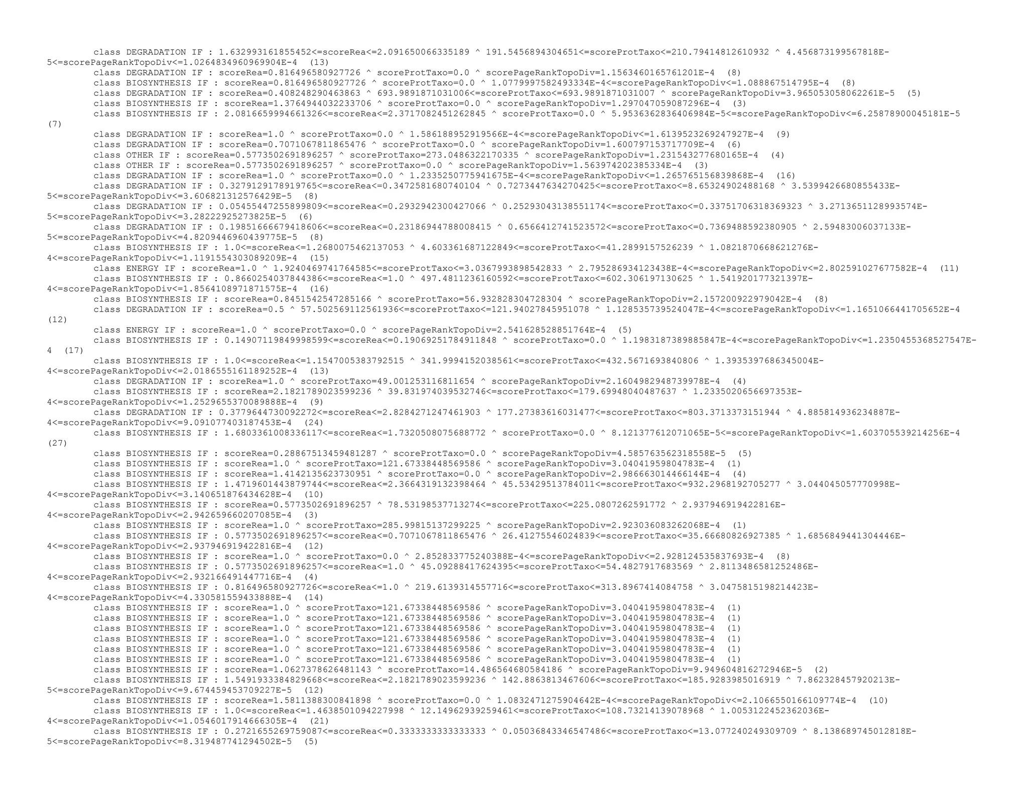 class DEGRADATION IF : 1.632993161855452<=scoreRea<=2.091650066335189 ^ 191.5456894304651<=scoreProtTaxo<=210.79414812610932 ^ 4.456873199567818E-
5<=scorePageRankTopoDiv<=1.0264834960969904E-4 (13)
class DEGRADATION IF : scoreRea=0.816496580927726 ^ scoreProtTaxo=0.0 ^ scorePageRankTopoDiv=1.1563460165761201E-4 (8)
class BIOSYNTHESIS IF : scoreRea=0.816496580927726 ^ scoreProtTaxo=0.0 ^ 1.0779997582493334E-4<=scorePageRankTopoDiv<=1.088867514795E-4 (8)
class DEGRADATION IF : scoreRea=0.408248290463863 ^ 693.9891871031006<=scoreProtTaxo<=693.9891871031007 ^ scorePageRankTopoDiv=3.965053058062261E-5 (5)
class BIOSYNTHESIS IF : scoreRea=1.3764944032233706 ^ scoreProtTaxo=0.0 ^ scorePageRankTopoDiv=1.297047059087296E-4 (3)
class BIOSYNTHESIS IF : 2.0816659994661326<=scoreRea<=2.3717082451262845 ^ scoreProtTaxo=0.0 ^ 5.9536362836406984E-5<=scorePageRankTopoDiv<=6.25878900045181E-5
(7)
class DEGRADATION IF : scoreRea=1.0 ^ scoreProtTaxo=0.0 ^ 1.586188952919566E-4<=scorePageRankTopoDiv<=1.6139523269247927E-4 (9)
class DEGRADATION IF : scoreRea=0.7071067811865476 ^ scoreProtTaxo=0.0 ^ scorePageRankTopoDiv=1.600797153717709E-4 (6)
class OTHER IF : scoreRea=0.5773502691896257 ^ scoreProtTaxo=273.0486322170335 ^ scorePageRankTopoDiv=1.231543277680165E-4 (4)
class OTHER IF : scoreRea=0.5773502691896257 ^ scoreProtTaxo=0.0 ^ scorePageRankTopoDiv=1.563974202385334E-4 (3)
class DEGRADATION IF : scoreRea=1.0 ^ scoreProtTaxo=0.0 ^ 1.2335250775941675E-4<=scorePageRankTopoDiv<=1.265765156839868E-4 (16)
class DEGRADATION IF : 0.3279129178919765<=scoreRea<=0.3472581680740104 ^ 0.7273447634270425<=scoreProtTaxo<=8.65324902488168 ^ 3.5399426680855433E-
5<=scorePageRankTopoDiv<=3.606821312576429E-5 (8)
class DEGRADATION IF : 0.05455447255899809<=scoreRea<=0.2932942300427066 ^ 0.25293043138551174<=scoreProtTaxo<=0.33751706318369323 ^ 3.2713651128993574E-
5<=scorePageRankTopoDiv<=3.28222925273825E-5 (6)
class DEGRADATION IF : 0.19851666679418606<=scoreRea<=0.23186944788008415 ^ 0.6566412741523572<=scoreProtTaxo<=0.7369488592380905 ^ 2.59483006037133E-
5<=scorePageRankTopoDiv<=4.8209446960439775E-5 (8)
class BIOSYNTHESIS IF : 1.0<=scoreRea<=1.2680075462137053 ^ 4.603361687122849<=scoreProtTaxo<=41.2899157526239 ^ 1.0821870668621276E-
4<=scorePageRankTopoDiv<=1.1191554303089209E-4 (15)
class ENERGY IF : scoreRea=1.0 ^ 1.9240469741764585<=scoreProtTaxo<=3.0367993898542833 ^ 2.795286934123438E-4<=scorePageRankTopoDiv<=2.802591027677582E-4 (11)
class BIOSYNTHESIS IF : 0.8660254037844386<=scoreRea<=1.0 ^ 497.4811236160592<=scoreProtTaxo<=602.306197130625 ^ 1.541920177321397E-
4<=scorePageRankTopoDiv<=1.8564108971871575E-4 (16)
class BIOSYNTHESIS IF : scoreRea=0.8451542547285166 ^ scoreProtTaxo=56.932828304728304 ^ scorePageRankTopoDiv=2.157200922979042E-4 (8)
class DEGRADATION IF : scoreRea=0.5 ^ 57.502569112561936<=scoreProtTaxo<=121.94027845951078 ^ 1.128535739524047E-4<=scorePageRankTopoDiv<=1.1651066441705652E-4
(12)
class ENERGY IF : scoreRea=1.0 ^ scoreProtTaxo=0.0 ^ scorePageRankTopoDiv=2.541628528851764E-4 (5)
class BIOSYNTHESIS IF : 0.14907119849998599<=scoreRea<=0.19069251784911848 ^ scoreProtTaxo=0.0 ^ 1.1983187389885847E-4<=scorePageRankTopoDiv<=1.2350455368527547E-
4 (17)
class BIOSYNTHESIS IF : 1.0<=scoreRea<=1.1547005383792515 ^ 341.9994152038561<=scoreProtTaxo<=432.5671693840806 ^ 1.3935397686345004E-
4<=scorePageRankTopoDiv<=2.0186555161189252E-4 (13)
class DEGRADATION IF : scoreRea=1.0 ^ scoreProtTaxo=49.001253116811654 ^ scorePageRankTopoDiv=2.1604982948739978E-4 (4)
class BIOSYNTHESIS IF : scoreRea=2.1821789023599236 ^ 39.831974039532746<=scoreProtTaxo<=179.69948040487637 ^ 1.2335020656697353E-
4<=scorePageRankTopoDiv<=1.2529655370089888E-4 (9)
class DEGRADATION IF : 0.3779644730092272<=scoreRea<=2.8284271247461903 ^ 177.27383616031477<=scoreProtTaxo<=803.3713373151944 ^ 4.885814936234887E-
4<=scorePageRankTopoDiv<=9.091077403187453E-4 (24)
class BIOSYNTHESIS IF : 1.6803361008336117<=scoreRea<=1.7320508075688772 ^ scoreProtTaxo=0.0 ^ 8.121377612071065E-5<=scorePageRankTopoDiv<=1.603705539214256E-4
(27)
class BIOSYNTHESIS IF : scoreRea=0.28867513459481287 ^ scoreProtTaxo=0.0 ^ scorePageRankTopoDiv=4.585763562318558E-5 (5)
class BIOSYNTHESIS IF : scoreRea=1.0 ^ scoreProtTaxo=121.67338448569586 ^ scorePageRankTopoDiv=3.04041959804783E-4 (1)
class BIOSYNTHESIS IF : scoreRea=1.4142135623730951 ^ scoreProtTaxo=0.0 ^ scorePageRankTopoDiv=2.986663014466144E-4 (4)
class BIOSYNTHESIS IF : 1.4719601443879744<=scoreRea<=2.3664319132398464 ^ 45.53429513784011<=scoreProtTaxo<=932.2968192705277 ^ 3.044045057770998E-
4<=scorePageRankTopoDiv<=3.140651876434628E-4 (10)
class BIOSYNTHESIS IF : scoreRea=0.5773502691896257 ^ 78.53198537713274<=scoreProtTaxo<=225.0807262591772 ^ 2.937946919422816E-
4<=scorePageRankTopoDiv<=2.942659660207085E-4 (3)
class BIOSYNTHESIS IF : scoreRea=1.0 ^ scoreProtTaxo=285.99815137299225 ^ scorePageRankTopoDiv=2.923036083262068E-4 (1)
class BIOSYNTHESIS IF : 0.5773502691896257<=scoreRea<=0.7071067811865476 ^ 26.41275546024839<=scoreProtTaxo<=35.66680826927385 ^ 1.6856849441304446E-
4<=scorePageRankTopoDiv<=2.937946919422816E-4 (12)
class BIOSYNTHESIS IF : scoreRea=1.0 ^ scoreProtTaxo=0.0 ^ 2.852833775240388E-4<=scorePageRankTopoDiv<=2.928124535837693E-4 (8)
class BIOSYNTHESIS IF : 0.5773502691896257<=scoreRea<=1.0 ^ 45.09288417624395<=scoreProtTaxo<=54.4827917683569 ^ 2.8113486581252486E-
4<=scorePageRankTopoDiv<=2.932166491447716E-4 (4)
class BIOSYNTHESIS IF : 0.816496580927726<=scoreRea<=1.0 ^ 219.6139314557716<=scoreProtTaxo<=313.8967414084758 ^ 3.0475815198214423E-
4<=scorePageRankTopoDiv<=4.330581559433888E-4 (14)
class BIOSYNTHESIS IF : scoreRea=1.0 ^ scoreProtTaxo=121.67338448569586 ^ scorePageRankTopoDiv=3.04041959804783E-4 (1)
class BIOSYNTHESIS IF : scoreRea=1.0 ^ scoreProtTaxo=121.67338448569586 ^ scorePageRankTopoDiv=3.04041959804783E-4 (1)
class BIOSYNTHESIS IF : scoreRea=1.0 ^ scoreProtTaxo=121.67338448569586 ^ scorePageRankTopoDiv=3.04041959804783E-4 (1)
class BIOSYNTHESIS IF : scoreRea=1.0 ^ scoreProtTaxo=121.67338448569586 ^ scorePageRankTopoDiv=3.04041959804783E-4 (1)
class BIOSYNTHESIS IF : scoreRea=1.0 ^ scoreProtTaxo=121.67338448569586 ^ scorePageRankTopoDiv=3.04041959804783E-4 (1)
class BIOSYNTHESIS IF : scoreRea=1.0 ^ scoreProtTaxo=121.67338448569586 ^ scorePageRankTopoDiv=3.04041959804783E-4 (1)
class BIOSYNTHESIS IF : scoreRea=1.0627378626481143 ^ scoreProtTaxo=14.486564680584186 ^ scorePageRankTopoDiv=9.949604816272946E-5 (2)
class BIOSYNTHESIS IF : 1.5491933384829668<=scoreRea<=2.1821789023599236 ^ 142.8863813467606<=scoreProtTaxo<=185.9283985016919 ^ 7.862328457920213E-
5<=scorePageRankTopoDiv<=9.674459453709227E-5 (12)
class BIOSYNTHESIS IF : scoreRea=1.5811388300841898 ^ scoreProtTaxo=0.0 ^ 1.0832471275904642E-4<=scorePageRankTopoDiv<=2.1066550166109774E-4 (10)
class BIOSYNTHESIS IF : 1.0<=scoreRea<=1.4638501094227998 ^ 12.14962939259461<=scoreProtTaxo<=108.73214139078968 ^ 1.0053122452362036E-
4<=scorePageRankTopoDiv<=1.0546017914666305E-4 (21)
class BIOSYNTHESIS IF : 0.2721655269759087<=scoreRea<=0.3333333333333333 ^ 0.05036843346547486<=scoreProtTaxo<=13.077240249309709 ^ 8.138689745012818E-
5<=scorePageRankTopoDiv<=8.319487741294502E-5 (5)
 