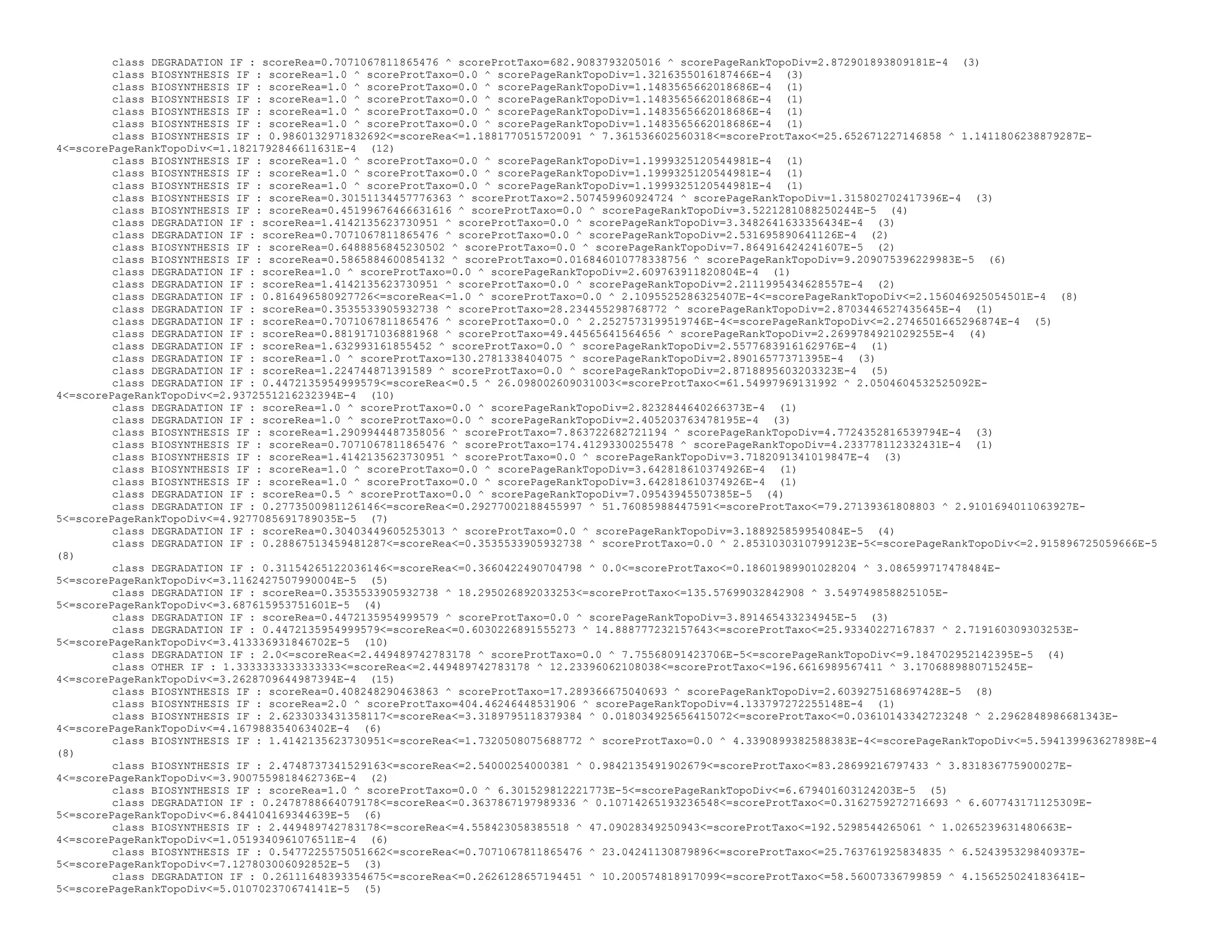 class DEGRADATION IF : scoreRea=0.7071067811865476 ^ scoreProtTaxo=682.9083793205016 ^ scorePageRankTopoDiv=2.872901893809181E-4 (3)
class BIOSYNTHESIS IF : scoreRea=1.0 ^ scoreProtTaxo=0.0 ^ scorePageRankTopoDiv=1.3216355016187466E-4 (3)
class BIOSYNTHESIS IF : scoreRea=1.0 ^ scoreProtTaxo=0.0 ^ scorePageRankTopoDiv=1.1483565662018686E-4 (1)
class BIOSYNTHESIS IF : scoreRea=1.0 ^ scoreProtTaxo=0.0 ^ scorePageRankTopoDiv=1.1483565662018686E-4 (1)
class BIOSYNTHESIS IF : scoreRea=1.0 ^ scoreProtTaxo=0.0 ^ scorePageRankTopoDiv=1.1483565662018686E-4 (1)
class BIOSYNTHESIS IF : scoreRea=1.0 ^ scoreProtTaxo=0.0 ^ scorePageRankTopoDiv=1.1483565662018686E-4 (1)
class BIOSYNTHESIS IF : 0.9860132971832692<=scoreRea<=1.1881770515720091 ^ 7.361536602560318<=scoreProtTaxo<=25.652671227146858 ^ 1.1411806238879287E-
4<=scorePageRankTopoDiv<=1.1821792846611631E-4 (12)
class BIOSYNTHESIS IF : scoreRea=1.0 ^ scoreProtTaxo=0.0 ^ scorePageRankTopoDiv=1.1999325120544981E-4 (1)
class BIOSYNTHESIS IF : scoreRea=1.0 ^ scoreProtTaxo=0.0 ^ scorePageRankTopoDiv=1.1999325120544981E-4 (1)
class BIOSYNTHESIS IF : scoreRea=1.0 ^ scoreProtTaxo=0.0 ^ scorePageRankTopoDiv=1.1999325120544981E-4 (1)
class BIOSYNTHESIS IF : scoreRea=0.30151134457776363 ^ scoreProtTaxo=2.507459960924724 ^ scorePageRankTopoDiv=1.315802702417396E-4 (3)
class BIOSYNTHESIS IF : scoreRea=0.45199676466631616 ^ scoreProtTaxo=0.0 ^ scorePageRankTopoDiv=3.5221281088250244E-5 (4)
class DEGRADATION IF : scoreRea=1.4142135623730951 ^ scoreProtTaxo=0.0 ^ scorePageRankTopoDiv=3.3482641633356434E-4 (3)
class DEGRADATION IF : scoreRea=0.7071067811865476 ^ scoreProtTaxo=0.0 ^ scorePageRankTopoDiv=2.531695890641126E-4 (2)
class BIOSYNTHESIS IF : scoreRea=0.6488856845230502 ^ scoreProtTaxo=0.0 ^ scorePageRankTopoDiv=7.864916424241607E-5 (2)
class BIOSYNTHESIS IF : scoreRea=0.5865884600854132 ^ scoreProtTaxo=0.016846010778338756 ^ scorePageRankTopoDiv=9.209075396229983E-5 (6)
class DEGRADATION IF : scoreRea=1.0 ^ scoreProtTaxo=0.0 ^ scorePageRankTopoDiv=2.609763911820804E-4 (1)
class DEGRADATION IF : scoreRea=1.4142135623730951 ^ scoreProtTaxo=0.0 ^ scorePageRankTopoDiv=2.2111995434628557E-4 (2)
class DEGRADATION IF : 0.816496580927726<=scoreRea<=1.0 ^ scoreProtTaxo=0.0 ^ 2.1095525286325407E-4<=scorePageRankTopoDiv<=2.156046925054501E-4 (8)
class DEGRADATION IF : scoreRea=0.3535533905932738 ^ scoreProtTaxo=28.234455298768772 ^ scorePageRankTopoDiv=2.8703446527435645E-4 (1)
class DEGRADATION IF : scoreRea=0.7071067811865476 ^ scoreProtTaxo=0.0 ^ 2.2527573199519746E-4<=scorePageRankTopoDiv<=2.2746501665296874E-4 (5)
class DEGRADATION IF : scoreRea=0.8819171036881968 ^ scoreProtTaxo=49.44565641564656 ^ scorePageRankTopoDiv=2.2699784921029255E-4 (4)
class DEGRADATION IF : scoreRea=1.632993161855452 ^ scoreProtTaxo=0.0 ^ scorePageRankTopoDiv=2.5577683916162976E-4 (1)
class DEGRADATION IF : scoreRea=1.0 ^ scoreProtTaxo=130.2781338404075 ^ scorePageRankTopoDiv=2.89016577371395E-4 (3)
class DEGRADATION IF : scoreRea=1.224744871391589 ^ scoreProtTaxo=0.0 ^ scorePageRankTopoDiv=2.8718895603203323E-4 (5)
class DEGRADATION IF : 0.4472135954999579<=scoreRea<=0.5 ^ 26.098002609031003<=scoreProtTaxo<=61.54997969131992 ^ 2.0504604532525092E-
4<=scorePageRankTopoDiv<=2.9372551216232394E-4 (10)
class DEGRADATION IF : scoreRea=1.0 ^ scoreProtTaxo=0.0 ^ scorePageRankTopoDiv=2.8232844640266373E-4 (1)
class DEGRADATION IF : scoreRea=1.0 ^ scoreProtTaxo=0.0 ^ scorePageRankTopoDiv=2.405203763478195E-4 (3)
class BIOSYNTHESIS IF : scoreRea=1.2909944487358056 ^ scoreProtTaxo=7.863722682721194 ^ scorePageRankTopoDiv=4.7724352816539794E-4 (3)
class BIOSYNTHESIS IF : scoreRea=0.7071067811865476 ^ scoreProtTaxo=174.41293300255478 ^ scorePageRankTopoDiv=4.233778112332431E-4 (1)
class BIOSYNTHESIS IF : scoreRea=1.4142135623730951 ^ scoreProtTaxo=0.0 ^ scorePageRankTopoDiv=3.7182091341019847E-4 (3)
class BIOSYNTHESIS IF : scoreRea=1.0 ^ scoreProtTaxo=0.0 ^ scorePageRankTopoDiv=3.642818610374926E-4 (1)
class BIOSYNTHESIS IF : scoreRea=1.0 ^ scoreProtTaxo=0.0 ^ scorePageRankTopoDiv=3.642818610374926E-4 (1)
class DEGRADATION IF : scoreRea=0.5 ^ scoreProtTaxo=0.0 ^ scorePageRankTopoDiv=7.09543945507385E-5 (4)
class DEGRADATION IF : 0.2773500981126146<=scoreRea<=0.29277002188455997 ^ 51.76085988447591<=scoreProtTaxo<=79.27139361808803 ^ 2.9101694011063927E-
5<=scorePageRankTopoDiv<=4.9277085691789035E-5 (7)
class DEGRADATION IF : scoreRea=0.30403449605253013 ^ scoreProtTaxo=0.0 ^ scorePageRankTopoDiv=3.188925859954084E-5 (4)
class DEGRADATION IF : 0.28867513459481287<=scoreRea<=0.3535533905932738 ^ scoreProtTaxo=0.0 ^ 2.8531030310799123E-5<=scorePageRankTopoDiv<=2.915896725059666E-5
(8)
class DEGRADATION IF : 0.31154265122036146<=scoreRea<=0.3660422490704798 ^ 0.0<=scoreProtTaxo<=0.18601989901028204 ^ 3.086599717478484E-
5<=scorePageRankTopoDiv<=3.1162427507990004E-5 (5)
class DEGRADATION IF : scoreRea=0.3535533905932738 ^ 18.295026892033253<=scoreProtTaxo<=135.57699032842908 ^ 3.549749858825105E-
5<=scorePageRankTopoDiv<=3.687615953751601E-5 (4)
class DEGRADATION IF : scoreRea=0.4472135954999579 ^ scoreProtTaxo=0.0 ^ scorePageRankTopoDiv=3.891465433234945E-5 (3)
class DEGRADATION IF : 0.4472135954999579<=scoreRea<=0.6030226891555273 ^ 14.888777232157643<=scoreProtTaxo<=25.93340227167837 ^ 2.719160309303253E-
5<=scorePageRankTopoDiv<=3.413336931846702E-5 (10)
class DEGRADATION IF : 2.0<=scoreRea<=2.449489742783178 ^ scoreProtTaxo=0.0 ^ 7.75568091423706E-5<=scorePageRankTopoDiv<=9.184702952142395E-5 (4)
class OTHER IF : 1.3333333333333333<=scoreRea<=2.449489742783178 ^ 12.23396062108038<=scoreProtTaxo<=196.6616989567411 ^ 3.1706889880715245E-
4<=scorePageRankTopoDiv<=3.2628709644987394E-4 (15)
class BIOSYNTHESIS IF : scoreRea=0.408248290463863 ^ scoreProtTaxo=17.289366675040693 ^ scorePageRankTopoDiv=2.6039275168697428E-5 (8)
class BIOSYNTHESIS IF : scoreRea=2.0 ^ scoreProtTaxo=404.46246448531906 ^ scorePageRankTopoDiv=4.133797272255148E-4 (1)
class BIOSYNTHESIS IF : 2.6233033431358117<=scoreRea<=3.3189795118379384 ^ 0.018034925656415072<=scoreProtTaxo<=0.03610143342723248 ^ 2.2962848986681343E-
4<=scorePageRankTopoDiv<=4.167988354063402E-4 (6)
class BIOSYNTHESIS IF : 1.4142135623730951<=scoreRea<=1.7320508075688772 ^ scoreProtTaxo=0.0 ^ 4.3390899382588383E-4<=scorePageRankTopoDiv<=5.594139963627898E-4
(8)
class BIOSYNTHESIS IF : 2.4748737341529163<=scoreRea<=2.54000254000381 ^ 0.9842135491902679<=scoreProtTaxo<=83.28699216797433 ^ 3.831836775900027E-
4<=scorePageRankTopoDiv<=3.9007559818462736E-4 (2)
class BIOSYNTHESIS IF : scoreRea=1.0 ^ scoreProtTaxo=0.0 ^ 6.301529812221773E-5<=scorePageRankTopoDiv<=6.679401603124203E-5 (5)
class DEGRADATION IF : 0.2478788664079178<=scoreRea<=0.3637867197989336 ^ 0.10714265193236548<=scoreProtTaxo<=0.3162759272716693 ^ 6.607743171125309E-
5<=scorePageRankTopoDiv<=6.844104169344639E-5 (6)
class BIOSYNTHESIS IF : 2.449489742783178<=scoreRea<=4.558423058385518 ^ 47.09028349250943<=scoreProtTaxo<=192.5298544265061 ^ 1.0265239631480663E-
4<=scorePageRankTopoDiv<=1.0519340961076511E-4 (6)
class BIOSYNTHESIS IF : 0.5477225575051662<=scoreRea<=0.7071067811865476 ^ 23.04241130879896<=scoreProtTaxo<=25.763761925834835 ^ 6.524395329840937E-
5<=scorePageRankTopoDiv<=7.127803006092852E-5 (3)
class DEGRADATION IF : 0.26111648393354675<=scoreRea<=0.2626128657194451 ^ 10.200574818917099<=scoreProtTaxo<=58.56007336799859 ^ 4.156525024183641E-
5<=scorePageRankTopoDiv<=5.010702370674141E-5 (5)
 