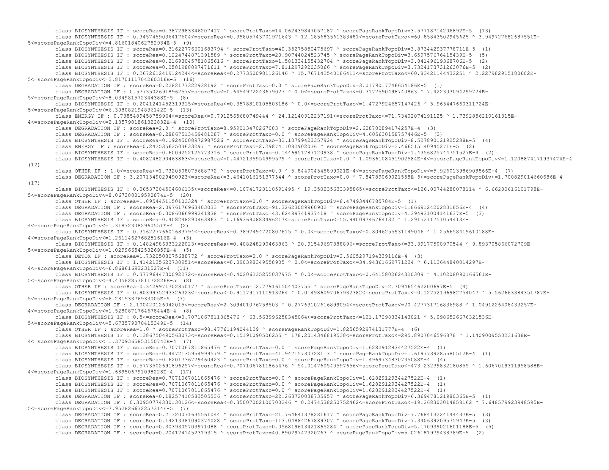 class BIOSYNTHESIS IF : scoreRea=0.3872983346207417 ^ scoreProtTaxo=14.062439847057187 ^ scorePageRankTopoDiv=3.57718714206892E-5 (13)
class BIOSYNTHESIS IF : 0.3457459036417604<=scoreRea<=0.35805743701971643 ^ 12.185683561383481<=scoreProtTaxo<=60.85843502945625 ^ 3.949727682687551E-
5<=scorePageRankTopoDiv<=4.8160184062752934E-5 (9)
class BIOSYNTHESIS IF : scoreRea=0.31622776601683794 ^ scoreProtTaxo=40.35275850475697 ^ scorePageRankTopoDiv=3.873442937778711E-5 (1)
class BIOSYNTHESIS IF : scoreRea=0.1224744871391589 ^ scoreProtTaxo=20.90744024523745 ^ scorePageRankTopoDiv=3.659757676415439E-5 (5)
class BIOSYNTHESIS IF : scoreRea=0.21693045781865616 ^ scoreProtTaxo=1.581334155432704 ^ scorePageRankTopoDiv=3.84149619368706E-5 (2)
class BIOSYNTHESIS IF : scoreRea=0.2581988897471611 ^ scoreProtTaxo=7.811297292035066 ^ scorePageRankTopoDiv=3.7324173731263076E-5 (2)
class BIOSYNTHESIS IF : 0.2672612419124244<=scoreRea<=0.2773500981126146 ^ 15.767142540186411<=scoreProtTaxo<=60.83421144432251 ^ 2.227982915180602E-
5<=scorePageRankTopoDiv<=2.8170111704260316E-5 (16)
class DEGRADATION IF : scoreRea=0.2282177322938192 ^ scoreProtTaxo=0.0 ^ scorePageRankTopoDiv=3.0179017746654186E-5 (1)
class DEGRADATION IF : 0.5773502691896257<=scoreRea<=0.6454972243679027 ^ 0.0<=scoreProtTaxo<=0.3172590498740863 ^ 7.422303094299724E-
5<=scorePageRankTopoDiv<=8.034981572344388E-5 (8)
class BIOSYNTHESIS IF : 0.2041241452319315<=scoreRea<=0.3578810105803186 ^ 0.0<=scoreProtTaxo<=1.4727924657147426 ^ 5.965447660311724E-
5<=scorePageRankTopoDiv<=6.308082194836142E-5 (13)
class ENERGY IF : 0.7385489458759964<=scoreRea<=0.7912565680749444 ^ 24.12140312237191<=scoreProtTaxo<=71.73402074191125 ^ 1.7392856210161315E-
4<=scorePageRankTopoDiv<=2.1357981861322832E-4 (10)
class DEGRADATION IF : scoreRea=2.0 ^ scoreProtTaxo=8.959013470267083 ^ scorePageRankTopoDiv=2.608700894174257E-4 (3)
class DEGRADATION IF : scoreRea=0.28867513459481287 ^ scoreProtTaxo=0.0 ^ scorePageRankTopoDiv=4.605630158757446E-5 (2)
class BIOSYNTHESIS IF : scoreRea=0.19245008972987526 ^ scoreProtTaxo=32.10799423357924 ^ scorePageRankTopoDiv=8.527890121925288E-5 (4)
class ENERGY IF : scoreRea=0.24253562503633297 ^ scoreProtTaxo=2.2987411082902036 ^ scorePageRankTopoDiv=2.466515140945271E-5 (2)
class BIOSYNTHESIS IF : scoreRea=0.6009252125773316 ^ scoreProtTaxo=0.1446951787120938 ^ scorePageRankTopoDiv=1.4356825744751527E-4 (2)
class BIOSYNTHESIS IF : 0.408248290463863<=scoreRea<=0.4472135954999579 ^ scoreProtTaxo=0.0 ^ 1.0936108451902584E-4<=scorePageRankTopoDiv<=1.1208874171937474E-4
(12)
class OTHER IF : 1.0<=scoreRea<=1.7320508075688772 ^ scoreProtTaxo=0.0 ^ 5.844004545899021E-4<=scorePageRankTopoDiv<=5.926013986908866E-4 (7)
class DEGRADATION IF : 3.2071349029490923<=scoreRea<=3.4641016151377544 ^ scoreProtTaxo=0.0 ^ 7.84789069021558E-5<=scorePageRankTopoDiv<=1.700829014660686E-4
(17)
class BIOSYNTHESIS IF : 0.06537204504606135<=scoreRea<=0.10741723110591495 ^ 19.350235633395865<=scoreProtTaxo<=126.00744288078114 ^ 6.66200616101798E-
5<=scorePageRankTopoDiv<=8.067388019590874E-5 (20)
class OTHER IF : scoreRea=1.0954451150103324 ^ scoreProtTaxo=0.0 ^ scorePageRankTopoDiv=8.47493446785784E-5 (1)
class DEGRADATION IF : scoreRea=2.0976176963403033 ^ scoreProtTaxo=91.32623089960902 ^ scorePageRankTopoDiv=1.8669124202801856E-4 (4)
class DEGRADATION IF : scoreRea=0.3086066999241838 ^ scoreProtTaxo=43.62489741937418 ^ scorePageRankTopoDiv=4.394931004141637E-5 (3)
class BIOSYNTHESIS IF : scoreRea=0.408248290463863 ^ 0.1693690883496217<=scoreProtTaxo<=55.94009746764132 ^ 1.2915211751054413E-
4<=scorePageRankTopoDiv<=1.318723082960551E-4 (2)
class BIOSYNTHESIS IF : 0.31622776601683794<=scoreRea<=0.3892494720807615 ^ 0.0<=scoreProtTaxo<=0.8046255931149046 ^ 1.256658419610188E-
4<=scorePageRankTopoDiv<=1.2611462768251616E-4 (3)
class BIOSYNTHESIS IF : 0.14824986333222023<=scoreRea<=0.408248290463863 ^ 20.91549697888896<=scoreProtTaxo<=33.39177500970544 ^ 9.893705866072709E-
5<=scorePageRankTopoDiv<=1.0299665425326959E-4 (5)
class DETOX IF : scoreRea=1.7320508075688772 ^ scoreProtTaxo=0.0 ^ scorePageRankTopoDiv=2.5605297194339116E-4 (3)
class BIOSYNTHESIS IF : 1.4142135623730951<=scoreRea<=8.090398349558905 ^ 0.0<=scoreProtTaxo<=34.94361669771234 ^ 6.113644840014297E-
4<=scorePageRankTopoDiv<=6.86861693231527E-4 (11)
class BIOSYNTHESIS IF : 0.3779644730092272<=scoreRea<=0.40206235255037975 ^ 0.0<=scoreProtTaxo<=0.6415802624320309 ^ 4.10208090166561E-
5<=scorePageRankTopoDiv<=4.4058285781172826E-5 (8)
class OTHER IF : scoreRea=0.3429971702850177 ^ scoreProtTaxo=12.779161504403755 ^ scorePageRankTopoDiv=2.709465462200697E-5 (4)
class BIOSYNTHESIS IF : 0.9039935293326323<=scoreRea<=0.9117917111913264 ^ 0.014986097067932382<=scoreProtTaxo<=0.12752196982754047 ^ 5.562663384351787E-
5<=scorePageRankTopoDiv<=6.28153376933005E-5 (7)
class DEGRADATION IF : 2.100420126042015<=scoreRea<=2.309401076758503 ^ 0.27763102616899094<=scoreProtTaxo<=20.427731716836988 ^ 1.0491226408433257E-
4<=scorePageRankTopoDiv<=1.5280871764678444E-4 (8)
class BIOSYNTHESIS IF : 0.5<=scoreRea<=0.7071067811865476 ^ 63.563996258345064<=scoreProtTaxo<=121.17298334143021 ^ 5.0986526676321536E-
5<=scorePageRankTopoDiv<=5.673579070415349E-5 (14)
class OTHER IF : scoreRea=1.0 ^ scoreProtTaxo=98.47761194044129 ^ scorePageRankTopoDiv=1.8256592974131777E-4 (6)
class BIOSYNTHESIS IF : 0.1386750490563073<=scoreRea<=0.15191090506255 ^ 178.2014346819538<=scoreProtTaxo<=295.8907046596878 ^ 1.1409009550231638E-
4<=scorePageRankTopoDiv<=1.3709365853150742E-4 (7)
class BIOSYNTHESIS IF : scoreRea=0.7071067811865476 ^ scoreProtTaxo=0.0 ^ scorePageRankTopoDiv=1.6282912934427522E-4 (1)
class BIOSYNTHESIS IF : scoreRea=0.4472135954999579 ^ scoreProtTaxo=41.94715730728113 ^ scorePageRankTopoDiv=1.6197739285580512E-4 (1)
class BIOSYNTHESIS IF : scoreRea=0.6201736729460423 ^ scoreProtTaxo=0.0 ^ scorePageRankTopoDiv=1.4969734830735088E-4 (4)
class BIOSYNTHESIS IF : 0.5773502691896257<=scoreRea<=0.7071067811865476 ^ 54.014760540597656<=scoreProtTaxo<=473.23239832180855 ^ 1.6067019311958588E-
4<=scorePageRankTopoDiv<=1.689506791098228E-4 (17)
class BIOSYNTHESIS IF : scoreRea=0.7071067811865476 ^ scoreProtTaxo=0.0 ^ scorePageRankTopoDiv=1.6282912934427522E-4 (1)
class BIOSYNTHESIS IF : scoreRea=0.7071067811865476 ^ scoreProtTaxo=0.0 ^ scorePageRankTopoDiv=1.6282912934427522E-4 (1)
class BIOSYNTHESIS IF : scoreRea=0.7071067811865476 ^ scoreProtTaxo=0.0 ^ scorePageRankTopoDiv=1.6282912934427522E-4 (1)
class DEGRADATION IF : scoreRea=0.18257418583505536 ^ scoreProtTaxo=22.268720038735957 ^ scorePageRankTopoDiv=6.369478121980365E-5 (1)
class DEGRADATION IF : 0.30950774330130126<=scoreRea<=0.35007002100700246 ^ 0.2474538250752462<=scoreProtTaxo<=19.268303014858162 ^ 7.648579923948595E-
5<=scorePageRankTopoDiv<=7.952826632257314E-5 (7)
class DEGRADATION IF : scoreRea=0.21320071635561044 ^ scoreProtTaxo=21.764641378281617 ^ scorePageRankTopoDiv=7.768413224144437E-5 (3)
class DEGRADATION IF : scoreRea=0.14213381090374028 ^ scoreProtTaxo=113.04884267889307 ^ scorePageRankTopoDiv=7.340639209575947E-5 (3)
class DEGRADATION IF : scoreRea=0.3039305703971088 ^ scoreProtTaxo=0.056819613421865284 ^ scorePageRankTopoDiv=5.170939021601188E-5 (5)
class DEGRADATION IF : scoreRea=0.2041241452319315 ^ scoreProtTaxo=40.89029742320763 ^ scorePageRankTopoDiv=5.026181979438789E-5 (2)
 