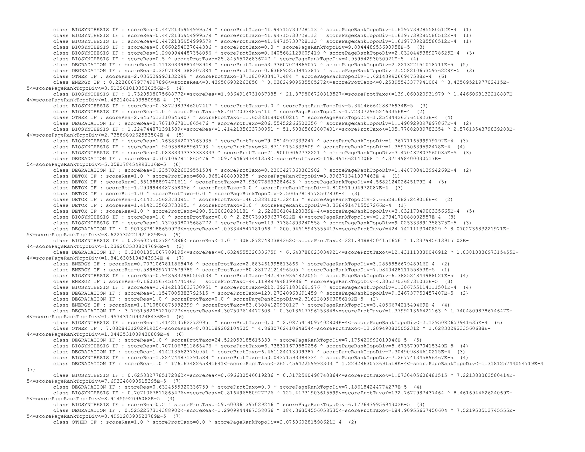 class BIOSYNTHESIS IF : scoreRea=0.4472135954999579 ^ scoreProtTaxo=41.94715730728113 ^ scorePageRankTopoDiv=1.6197739285580512E-4 (1)
class BIOSYNTHESIS IF : scoreRea=0.4472135954999579 ^ scoreProtTaxo=41.94715730728113 ^ scorePageRankTopoDiv=1.6197739285580512E-4 (1)
class BIOSYNTHESIS IF : scoreRea=0.4472135954999579 ^ scoreProtTaxo=41.94715730728113 ^ scorePageRankTopoDiv=1.6197739285580512E-4 (1)
class BIOSYNTHESIS IF : scoreRea=0.8660254037844386 ^ scoreProtTaxo=0.0 ^ scorePageRankTopoDiv=9.834448953690958E-5 (3)
class BIOSYNTHESIS IF : scoreRea=1.2909944487358056 ^ scoreProtTaxo=0.6405682128609419 ^ scorePageRankTopoDiv=2.0320445389278625E-4 (3)
class BIOSYNTHESIS IF : scoreRea=0.5 ^ scoreProtTaxo=25.84565026836747 ^ scorePageRankTopoDiv=4.95954293050021E-5 (4)
class DEGRADATION IF : scoreRea=0.11180339887498948 ^ scoreProtTaxo=53.33607029865077 ^ scorePageRankTopoDiv=2.221322151018711E-5 (5)
class DEGRADATION IF : scoreRea=0.33071891388307384 ^ scoreProtTaxo=0.6368952509453817 ^ scorePageRankTopoDiv=2.5582106535976228E-5 (3)
class OTHER IF : scoreRea=2.035529993132299 ^ scoreProtTaxo=37.18309334171484 ^ scorePageRankTopoDiv=1.6214399066947588E-4 (6)
class ENERGY IF : 0.22360679774997896<=scoreRea<=0.439586982263858 ^ 0.03824909535505272<=scoreProtTaxo<=0.25395543377941004 ^ 3.4356952197702415E-
5<=scorePageRankTopoDiv<=3.5129610103536256E-5 (4)
class BIOSYNTHESIS IF : 1.7320508075688772<=scoreRea<=1.9364916731037085 ^ 21.379806720813527<=scoreProtTaxo<=139.060820931979 ^ 1.4466068132218887E-
4<=scorePageRankTopoDiv<=1.492140440385095E-4 (7)
class BIOSYNTHESIS IF : scoreRea=0.3872983346207417 ^ scoreProtTaxo=0.0 ^ scorePageRankTopoDiv=5.3414666428876934E-5 (3)
class BIOSYNTHESIS IF : scoreRea=1.0 ^ scoreProtTaxo=98.40420334876411 ^ scorePageRankTopoDiv=1.7230729652463356E-4 (2)
class OTHER IF : scoreRea=2.6457513110645907 ^ scoreProtTaxo=11.653831840400214 ^ scorePageRankTopoDiv=1.2548442637641923E-4 (4)
class DEGRADATION IF : scoreRea=0.7071067811865476 ^ scoreProtTaxo=206.55452266500356 ^ scorePageRankTopoDiv=1.1490929097897867E-4 (2)
class BIOSYNTHESIS IF : 1.224744871391589<=scoreRea<=1.4142135623730951 ^ 51.50365682807401<=scoreProtTaxo<=105.77882039783354 ^ 2.5761354379839283E-
4<=scorePageRankTopoDiv<=2.7358989262553504E-4 (5)
class BIOSYNTHESIS IF : scoreRea=1.7638342073763935 ^ scoreProtTaxo=79.0514992333247 ^ scorePageRankTopoDiv=1.3677116599979192E-4 (3)
class BIOSYNTHESIS IF : scoreRea=1.949358868961793 ^ scoreProtTaxo=34.87119154833509 ^ scorePageRankTopoDiv=1.359130639592478E-4 (4)
class BIOSYNTHESIS IF : scoreRea=0.08333333333333333 ^ scoreProtTaxo=71.90009062732221 ^ scorePageRankTopoDiv=3.470487807565085E-5 (3)
class DEGRADATION IF : scoreRea=0.7071067811865476 ^ 109.4646547441358<=scoreProtTaxo<=146.491662142068 ^ 4.371498400030517E-
5<=scorePageRankTopoDiv<=5.058178454993116E-5 (6)
class DEGRADATION IF : scoreRea=0.23570226039551584 ^ scoreProtTaxo=0.2303427360363902 ^ scorePageRankTopoDiv=1.448780413994269E-4 (2)
class DETOX IF : scoreRea=1.0 ^ scoreProtTaxo=608.3681488898235 ^ scorePageRankTopoDiv=3.396371341897463E-4 (1)
class DETOX IF : scoreRea=2.581988897471611 ^ scoreProtTaxo=27.930778633284643 ^ scorePageRankTopoDiv=4.568212402645179E-4 (3)
class DETOX IF : scoreRea=1.2909944487358056 ^ scoreProtTaxo=0.0 ^ scorePageRankTopoDiv=4.810911994972087E-4 (3)
class DETOX IF : scoreRea=1.0 ^ scoreProtTaxo=0.0 ^ scorePageRankTopoDiv=2.5005781477850783E-4 (3)
class DETOX IF : scoreRea=1.4142135623730951 ^ scoreProtTaxo=146.53881007132415 ^ scorePageRankTopoDiv=2.6652816827249016E-4 (2)
class DETOX IF : scoreRea=1.4142135623730951 ^ scoreProtTaxo=0.0 ^ scorePageRankTopoDiv=3.3284914715507266E-4 (1)
class DETOX IF : scoreRea=1.0 ^ scoreProtTaxo=290.5100020231181 ^ 2.626806104123039E-4<=scorePageRankTopoDiv<=3.0321704900335665E-4 (5)
class BIOSYNTHESIS IF : scoreRea=1.0 ^ scoreProtTaxo=0.0 ^ 2.2507399536377622E-4<=scorePageRankTopoDiv<=2.2734171088002557E-4 (8)
class BIOSYNTHESIS IF : scoreRea=1.7320508075688772 ^ scoreProtTaxo=113.37384803240558 ^ scorePageRankTopoDiv=9.025333891358375E-5 (3)
class DEGRADATION IF : 0.9013878188659973<=scoreRea<=1.093344547181068 ^ 200.94615943355413<=scoreProtTaxo<=424.7421113040829 ^ 8.070273683221971E-
5<=scorePageRankTopoDiv<=8.622735221921629E-5 (9)
class BIOSYNTHESIS IF : 0.8660254037844386<=scoreRea<=1.0 ^ 308.8787482384362<=scoreProtTaxo<=321.94884504151656 ^ 1.237945613915102E-
4<=scorePageRankTopoDiv<=1.2392035308247696E-4 (3)
class DEGRADATION IF : 0.21081851067789195<=scoreRea<=0.6324555320336759 ^ 6.648788023034921<=scoreProtTaxo<=12.431118389046912 ^ 1.8381833697315455E-
4<=scorePageRankTopoDiv<=1.8416305184943934E-4 (7)
class ENERGY IF : scoreRea=0.7071067811865476 ^ scoreProtTaxo=2.883461995813866 ^ scorePageRankTopoDiv=3.288585667948916E-4 (2)
class ENERGY IF : scoreRea=0.5898297717679785 ^ scoreProtTaxo=80.88172121496505 ^ scorePageRankTopoDiv=7.984042811155853E-5 (1)
class BIOSYNTHESIS IF : scoreRea=0.9486832980505138 ^ scoreProtTaxo=492.4769364822055 ^ scorePageRankTopoDiv=6.382584844988021E-5 (4)
class ENERGY IF : scoreRea=0.16035674514745463 ^ scoreProtTaxo=44.11999794819986 ^ scorePageRankTopoDiv=4.305270368731032E-5 (3)
class BIOSYNTHESIS IF : scoreRea=1.4142135623730951 ^ scoreProtTaxo=212.39271801691976 ^ scorePageRankTopoDiv=1.306755114111501E-4 (4)
class DEGRADATION IF : scoreRea=1.1547005383792515 ^ scoreProtTaxo=120.27240963691459 ^ scorePageRankTopoDiv=9.346737750457407E-5 (2)
class DEGRADATION IF : scoreRea=1.0 ^ scoreProtTaxo=0.0 ^ scorePageRankTopoDiv=2.3162289563086192E-5 (2)
class ENERGY IF : scoreRea=1.1710800875382399 ^ scoreProtTaxo=83.83084120930127 ^ scorePageRankTopoDiv=3.405667421549469E-4 (4)
class DEGRADATION IF : 3.7951582057210227<=scoreRea<=4.307507614472608 ^ 0.3018617796253848<=scoreProtTaxo<=1.379921366421163 ^ 1.7404809878674647E-
4<=scorePageRankTopoDiv<=1.9574314093248436E-4 (6)
class BIOSYNTHESIS IF : scoreRea=1.4142135623730951 ^ scoreProtTaxo=0.0 ^ 2.0875414097402804E-4<=scorePageRankTopoDiv<=2.1395082657941635E-4 (6)
class OTHER IF : 7.082843120291925<=scoreRea<=8.031189202104505 ^ 4.863076241064854<=scoreProtTaxo<=12.209490805052312 ^ 1.0283029333560688E-
4<=scorePageRankTopoDiv<=1.0442531089430809E-4 (6)
class DEGRADATION IF : scoreRea=1.0 ^ scoreProtTaxo=24.522053185615338 ^ scorePageRankTopoDiv=7.175420992019046E-5 (5)
class BIOSYNTHESIS IF : scoreRea=0.7071067811865476 ^ scoreProtTaxo=6.738311679550256 ^ scorePageRankTopoDiv=5.673579070415349E-5 (4)
class DEGRADATION IF : scoreRea=1.4142135623730951 ^ scoreProtTaxo=6.461124413009387 ^ scorePageRankTopoDiv=7.304909884610215E-4 (3)
class BIOSYNTHESIS IF : scoreRea=1.224744871391589 ^ scoreProtTaxo=150.04371593384334 ^ scorePageRankTopoDiv=7.267741345896467E-5 (4)
class DEGRADATION IF : scoreRea=1.0 ^ 176.6748265891641<=scoreProtTaxo<=265.45642259993303 ^ 1.2292863073691518E-4<=scorePageRankTopoDiv<=1.318125744054719E-4
(7)
class BIOSYNTHESIS IF : 0.6258327785172862<=scoreRea<=0.696630546019236 ^ 0.3172590498740864<=scoreProtTaxo<=1.0730405606481515 ^ 7.221388362580414E-
5<=scorePageRankTopoDiv<=7.693248890515395E-5 (7)
class DEGRADATION IF : scoreRea=0.6324555320336759 ^ scoreProtTaxo=0.0 ^ scorePageRankTopoDiv=7.186184244774277E-5 (4)
class BIOSYNTHESIS IF : 0.7071067811865476<=scoreRea<=0.816496580927726 ^ 122.41731903615599<=scoreProtTaxo<=132.7672987437464 ^ 8.461694462624069E-
5<=scorePageRankTopoDiv<=8.9145592096062E-5 (3)
class BIOSYNTHESIS IF : scoreRea=0.5 ^ scoreProtTaxo=59.600361397029246 ^ scorePageRankTopoDiv=6.177647995694302E-5 (3)
class DEGRADATION IF : 0.5252257314388902<=scoreRea<=1.2909944487358056 ^ 184.36354556058535<=scoreProtTaxo<=184.90955657450604 ^ 7.521950513745555E-
5<=scorePageRankTopoDiv<=8.499128390523789E-5 (7)
class OTHER IF : scoreRea=1.0 ^ scoreProtTaxo=0.0 ^ scorePageRankTopoDiv=2.075060281598621E-4 (2)
 