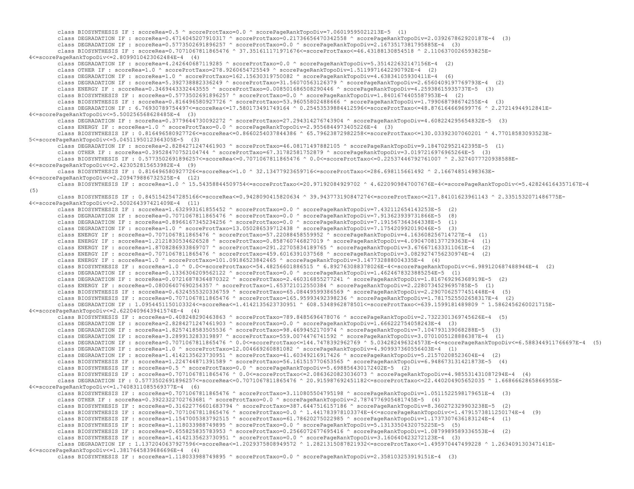 class BIOSYNTHESIS IF : scoreRea=0.5 ^ scoreProtTaxo=0.0 ^ scorePageRankTopoDiv=7.06019595021213E-5 (1)
class DEGRADATION IF : scoreRea=0.4714045207910317 ^ scoreProtTaxo=0.21736656470342558 ^ scorePageRankTopoDiv=2.039267862920187E-4 (3)
class DEGRADATION IF : scoreRea=0.5773502691896257 ^ scoreProtTaxo=0.0 ^ scorePageRankTopoDiv=2.1673517381795885E-4 (3)
class BIOSYNTHESIS IF : scoreRea=0.7071067811865476 ^ 37.351611171971676<=scoreProtTaxo<=46.43188130854518 ^ 2.1106370026593825E-
4<=scorePageRankTopoDiv<=2.8099010423062484E-4 (4)
class DEGRADATION IF : scoreRea=4.242640687119285 ^ scoreProtTaxo=0.0 ^ scorePageRankTopoDiv=5.351422632147156E-4 (2)
class OTHER IF : scoreRea=1.0 ^ scoreProtTaxo=278.9260654725549 ^ scorePageRankTopoDiv=1.5119971642290792E-4 (2)
class DEGRADATION IF : scoreRea=1.0 ^ scoreProtTaxo=162.15630319750082 ^ scorePageRankTopoDiv=4.63834105930411E-4 (6)
class DEGRADATION IF : scoreRea=5.392738882336249 ^ scoreProtTaxo=31.56070563126379 ^ scorePageRankTopoDiv=2.6560409197769793E-4 (2)
class ENERGY IF : scoreRea=0.3469443332443555 ^ scoreProtTaxo=0.008501686508290446 ^ scorePageRankTopoDiv=4.25938615935737E-5 (3)
class BIOSYNTHESIS IF : scoreRea=0.5773502691896257 ^ scoreProtTaxo=0.0 ^ scorePageRankTopoDiv=1.8401674405587953E-4 (2)
class BIOSYNTHESIS IF : scoreRea=0.816496580927726 ^ scoreProtTaxo=53.96055802488666 ^ scorePageRankTopoDiv=1.799068798674255E-4 (3)
class DEGRADATION IF : 6.76930789754497<=scoreRea<=17.580173491749164 ^ 0.25453539884412596<=scoreProtTaxo<=48.876164669699776 ^ 2.27214944912841E-
4<=scorePageRankTopoDiv<=5.500256568628485E-4 (3)
class DEGRADATION IF : scoreRea=0.3779644730092272 ^ scoreProtTaxo=27.294314276743904 ^ scorePageRankTopoDiv=4.608224295654832E-5 (3)
class ENERGY IF : scoreRea=1.0 ^ scoreProtTaxo=0.0 ^ scorePageRankTopoDiv=2.9556844973405226E-4 (3)
class BIOSYNTHESIS IF : 0.816496580927726<=scoreRea<=0.8660254037844386 ^ 65.79623872982258<=scoreProtTaxo<=130.03392307060201 ^ 4.77018583093523E-
5<=scorePageRankTopoDiv<=5.0451195012364305E-5 (3)
class DEGRADATION IF : scoreRea=2.8284271247461903 ^ scoreProtTaxo=46.08171497882105 ^ scorePageRankTopoDiv=9.184702952142395E-5 (1)
class OTHER IF : scoreRea=0.39528470752104744 ^ scoreProtTaxo=67.31782581752879 ^ scorePageRankTopoDiv=3.0197216976965264E-5 (3)
class BIOSYNTHESIS IF : 0.5773502691896257<=scoreRea<=0.7071067811865476 ^ 0.0<=scoreProtTaxo<=0.22537446792761007 ^ 2.3274077720938588E-
4<=scorePageRankTopoDiv<=2.423052815653982E-4 (9)
class BIOSYNTHESIS IF : 0.816496580927726<=scoreRea<=1.0 ^ 32.13477923659716<=scoreProtTaxo<=286.698115661492 ^ 2.16674851498363E-
4<=scorePageRankTopoDiv<=2.209479886732525E-4 (12)
class BIOSYNTHESIS IF : scoreRea=1.0 ^ 15.54358844509754<=scoreProtTaxo<=20.97192084929702 ^ 4.6220909847007676E-4<=scorePageRankTopoDiv<=5.428246164357167E-4
(5)
class BIOSYNTHESIS IF : 0.8451542547285166<=scoreRea<=0.9428090415820634 ^ 39.943773190847274<=scoreProtTaxo<=217.84101623961143 ^ 2.3351532071486775E-
4<=scorePageRankTopoDiv<=2.500264397421409E-4 (11)
class BIOSYNTHESIS IF : scoreRea=1.632993161855452 ^ scoreProtTaxo=0.0 ^ scorePageRankTopoDiv=7.432112654143253E-5 (2)
class DEGRADATION IF : scoreRea=0.7071067811865476 ^ scoreProtTaxo=0.0 ^ scorePageRankTopoDiv=7.913623939731866E-5 (8)
class DEGRADATION IF : scoreRea=0.8966167345234256 ^ scoreProtTaxo=0.0 ^ scorePageRankTopoDiv=7.191567364364338E-5 (1)
class DEGRADATION IF : scoreRea=1.0 ^ scoreProtTaxo=13.050286539712438 ^ scorePageRankTopoDiv=7.175420992019046E-5 (3)
class ENERGY IF : scoreRea=0.7071067811865476 ^ scoreProtTaxo=57.22088458559952 ^ scorePageRankTopoDiv=4.163608256714727E-4 (1)
class ENERGY IF : scoreRea=1.2121830534626528 ^ scoreProtTaxo=0.858760746827019 ^ scorePageRankTopoDiv=4.0904708137729363E-4 (1)
class ENERGY IF : scoreRea=1.8708286933869707 ^ scoreProtTaxo=291.22705834189765 ^ scorePageRankTopoDiv=3.676671633311061E-4 (2)
class ENERGY IF : scoreRea=0.7071067811865476 ^ scoreProtTaxo=459.6016391037568 ^ scorePageRankTopoDiv=3.0829274756230974E-4 (2)
class ENERGY IF : scoreRea=1.0 ^ scoreProtTaxo=101.09186523842465 ^ scorePageRankTopoDiv=3.147732888004335E-4 (4)
class BIOSYNTHESIS IF : scoreRea=1.0 ^ 0.0<=scoreProtTaxo<=54.48256601886515 ^ 6.892763088378026E-4<=scorePageRankTopoDiv<=6.989120687488944E-4 (2)
class DEGRADATION IF : scoreRea=0.1336306209562122 ^ scoreProtTaxo=0.0 ^ scorePageRankTopoDiv=1.4624678323885254E-5 (1)
class DEGRADATION IF : scoreRea=0.07216878364870322 ^ scoreProtTaxo=2.460316855277241 ^ scorePageRankTopoDiv=1.816769296368919E-5 (2)
class ENERGY IF : scoreRea=0.08006407690254357 ^ scoreProtTaxo=1.653721012550384 ^ scorePageRankTopoDiv=2.2280734529695785E-5 (1)
class BIOSYNTHESIS IF : scoreRea=0.6324555320336759 ^ scoreProtTaxo=65.08449599386569 ^ scorePageRankTopoDiv=2.2907062577451448E-4 (5)
class BIOSYNTHESIS IF : scoreRea=0.7071067811865476 ^ scoreProtTaxo=165.95993492398236 ^ scorePageRankTopoDiv=1.7817525502658317E-4 (2)
class DEGRADATION IF : 1.0954451150103324<=scoreRea<=1.4142135623730951 ^ 608.5348962878501<=scoreProtTaxo<=639.1599181489809 ^ 1.5862456260021715E-
4<=scorePageRankTopoDiv<=2.6220409643941574E-4 (4)
class BIOSYNTHESIS IF : scoreRea=0.408248290463863 ^ scoreProtTaxo=789.8485696478076 ^ scorePageRankTopoDiv=2.7322301369745626E-4 (5)
class DEGRADATION IF : scoreRea=2.8284271247461903 ^ scoreProtTaxo=0.0 ^ scorePageRankTopoDiv=1.666222754058243E-4 (3)
class DEGRADATION IF : scoreRea=1.8257418583505536 ^ scoreProtTaxo=98.4699452170974 ^ scorePageRankTopoDiv=7.104793139068288E-5 (3)
class DEGRADATION IF : scoreRea=3.289913283319897 ^ scoreProtTaxo=559.0074476741592 ^ scorePageRankTopoDiv=3.0701005128886387E-4 (1)
class DEGRADATION IF : scoreRea=0.7071067811865476 ^ 0.0<=scoreProtTaxo<=144.7478392962769 ^ 5.034282496324573E-4<=scorePageRankTopoDiv<=6.588344911766697E-4 (5)
class DEGRADATION IF : scoreRea=1.0 ^ scoreProtTaxo=12.004669260881082 ^ scorePageRankTopoDiv=4.909937360556403E-4 (1)
class DEGRADATION IF : scoreRea=1.4142135623730951 ^ scoreProtTaxo=41.60349216917426 ^ scorePageRankTopoDiv=5.21570208523604E-4 (2)
class BIOSYNTHESIS IF : scoreRea=1.224744871391589 ^ scoreProtTaxo=56.161515770653565 ^ scorePageRankTopoDiv=6.948673131421873E-5 (4)
class BIOSYNTHESIS IF : scoreRea=0.5 ^ scoreProtTaxo=0.0 ^ scorePageRankTopoDiv=5.698856430172402E-5 (2)
class BIOSYNTHESIS IF : scoreRea=0.7071067811865476 ^ 0.0<=scoreProtTaxo<=2.0863620823036073 ^ scorePageRankTopoDiv=4.985531431087294E-4 (4)
class DEGRADATION IF : 0.5773502691896257<=scoreRea<=0.7071067811865476 ^ 20.915987692451182<=scoreProtTaxo<=22.440204905652035 ^ 1.6686662865866955E-
4<=scorePageRankTopoDiv<=1.7408311085569377E-4 (6)
class BIOSYNTHESIS IF : scoreRea=0.7071067811865476 ^ scoreProtTaxo=3.110805504795198 ^ scorePageRankTopoDiv=1.0511522598179651E-4 (3)
class OTHER IF : scoreRea=0.3922322702763681 ^ scoreProtTaxo=0.0 ^ scorePageRankTopoDiv=2.7874776905481745E-5 (4)
class BIOSYNTHESIS IF : scoreRea=0.31622776601683794 ^ scoreProtTaxo=387.6447516157186 ^ scorePageRankTopoDiv=8.360272329903238E-5 (2)
class BIOSYNTHESIS IF : scoreRea=0.7071067811865476 ^ scoreProtTaxo=0.0 ^ 1.441783978103374E-4<=scorePageRankTopoDiv<=1.4791573811250174E-4 (9)
class BIOSYNTHESIS IF : scoreRea=1.1547005383792515 ^ scoreProtTaxo=61.78620275022985 ^ scorePageRankTopoDiv=1.1737307636183124E-4 (1)
class BIOSYNTHESIS IF : scoreRea=1.118033988749895 ^ scoreProtTaxo=0.0 ^ scorePageRankTopoDiv=5.1313350432075225E-5 (5)
class BIOSYNTHESIS IF : scoreRea=0.655825835783953 ^ scoreProtTaxo=0.2566072677695416 ^ scorePageRankTopoDiv=1.0879989589336553E-4 (2)
class BIOSYNTHESIS IF : scoreRea=1.4142135623730951 ^ scoreProtTaxo=0.0 ^ scorePageRankTopoDiv=3.160640423272123E-4 (3)
class DEGRADATION IF : 1.1372040637927596<=scoreRea<=1.2029375808949572 ^ 1.2821315087821932<=scoreProtTaxo<=1.495970447499228 ^ 1.263409130347141E-
4<=scorePageRankTopoDiv<=1.3817645839686696E-4 (4)
class BIOSYNTHESIS IF : scoreRea=1.118033988749895 ^ scoreProtTaxo=0.0 ^ scorePageRankTopoDiv=2.358103253919151E-4 (3)
 
