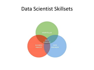 Data Scientist Skillsets
 