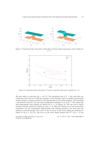 A WELL-BALANCED RKDG METHOD FOR THE SHALLOW-WATER EQUATIONS 13
0
5
10
15
20
25 −5
0
5
10
0
0.2
0.4
0.6
0.8
y [m]
x [m]
ζh
[m]
0
5
10
15
20
25 −5
0
5
10
0
0.2
0.4
0.6
0.8
y [m]
x [m]
ζh
[m]
Figure 8. Transcritical ﬂow with shock: initial (left) and ﬁnal (right) approximate water heights for
p = 1.
-6
-5
-4
-3
-2
-1
0
-0.5 0 0.5 1 1.5 2 2.5 3 3.5
log(||x-x||)hL2
log(1/h)
ζ
qx
qy
ζ
qx
qy
1/2
1
Figure 9. Transcritical ﬂow with shock: L2
-errors on all the conservative variables (p = 1).
We have taken ζ0 such that gζ0 = 1m2
/s2
. The simulation time is T = 10s (such that the
rarefaction wave does not reach the boundary of the domain) and we consider unstructured
meshes (however, meshes are ﬁtted to the discontinuity in the initial solution). The threshold
ε introduced in Section 4 for the slope modiﬁcation technique is set to 10−6
. The initial and
ﬁnal approximate water depths are plotted for p = 1 in Figure 10. The test case is solved
starting with the analytical solution at time t = 2. Thus the solution is at least everywhere
continuous, but not continuously diﬀerentiable. The limiting process is not used since the
solution is smooth enough. The errors in the L2
-norm on the water depth are presented in
Figure 11 for p ∈ {0, 1, 2}. The error on the water depth behaves like h0.8
for p = 0 (an
Copyright c 2000 John Wiley & Sons, Ltd. Int. J. Numer. Meth. Fluids 2000; 00:0–0
Prepared using ﬂdauth.cls
 