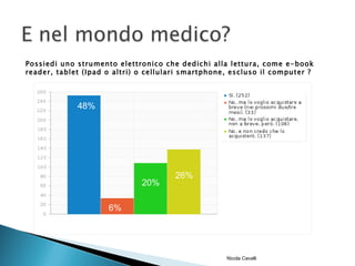 Possiedi uno strumento elettronico che dedichi alla lettura, come e-book
reader, tablet (Ipad o altri) o cellulari smartphone, escluso il computer ?  



             48%




                                       26%
                              20%

                      6%




                                                     Nicola Cavalli
 
