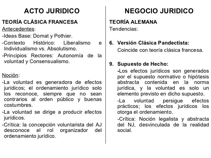 Teoria francesa del acto juridico