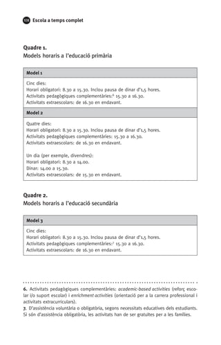 108 Escola a temps complet
Quadre 1.
Models horaris a l’educació primària6
Model 1
Cinc dies:
Horari obligatori: 8.30 a 15.30. Inclou pausa de dinar d’1,5 hores.
Activitats pedagògiques complementàries:6
15.30 a 16.30.
Activitats extraescolars: de 16.30 en endavant.
Model 2
Quatre dies:
Horari obligatori: 8.30 a 15.30. Inclou pausa de dinar d’1,5 hores.
Activitats pedagògiques complementàries: 15.30 a 16.30.
Activitats extraescolars: de 16.30 en endavant.
Un dia (per exemple, divendres):
Horari obligatori: 8.30 a 14.00.
Dinar: 14.00 a 15.30.
Activitats extraescolars: de 15.30 en endavant.
Quadre 2.
Models horaris a l’educació secundària7
Model 3
Cinc dies:
Horari obligatori: 8.30 a 15.30. Inclou pausa de dinar d’1,5 hores.
Activitats pedagògiques complementàries:7
15.30 a 16.30.
Activitats extraescolars: de 16.30 en endavant.
6.  Activitats pedagògiques complementàries: academic-based activities (reforç esco-
lar i/o suport escolar) i enrichment activities (orientació per a la carrera professional i
activitats extracurriculars).
7.  D’assistència voluntària o obligatòria, segons necessitats educatives dels estudiants.
Si són d’assistència obligatòria, les activitats han de ser gratuïtes per a les famílies.
071-118781-INFORMES BREUS 59.indd 108 09/03/15 13:32
 