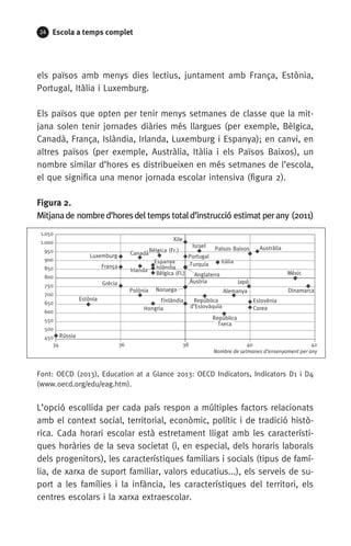 24 Escola a temps complet
els països amb menys dies lectius, juntament amb França, Estònia,
Portugal, Itàlia i Luxemburg.
Els països que opten per tenir menys setmanes de classe que la mit-
jana solen tenir jornades diàries més llargues (per exemple, Bèlgica,
Canadà, França, Islàndia, Irlanda, Luxemburg i Espanya); en canvi, en
altres països (per exemple, Austràlia, Itàlia i els Països Baixos), un
nombre similar d’hores es distribueixen en més setmanes de l’escola,
el que significa una menor jornada escolar intensiva (figura 2).
Figura 2.
Mitjanade nombred’horesdel temps totald’instrucció estimat perany (2011)
Font: OECD (2013), Education at a Glance 2013: OECD Indicators, Indicators D1 i D4
(www.oecd.org/edu/eag.htm).
L’opció escollida per cada país respon a múltiples factors relacionats
amb el context social, territorial, econòmic, polític i de tradició histò-
rica. Cada horari escolar està estretament lligat amb les característi-
ques horàries de la seva societat (i, en especial, dels horaris laborals
dels progenitors), les característiques familiars i socials (tipus de famí-
lia, de xarxa de suport familiar, valors educatius...), els serveis de su-
port a les famílies i la infància, les característiques del territori, els
centres escolars i la xarxa extraescolar.
1.050
1.000
950
900
850
800
750
700
650
600
550
500
450
34 36 38 40 42
Nombre de setmanes d’ensenyament per any
Luxemburg
França
Grècia
Estònia
Rússia
Xile
Bèlgica (Fr.)Canadà
Espanya
Islàndia
Bèlgica (Fl.)
Irlanda
Polònia Noruega
Finlàndia
Hongria
Israel Països Baixos
Portugal
ItàliaTurquia
Anglaterra
Àustria Japó
Alemanya
República
d’Eslovàquia
República
Txeca
Austràlia
Mèxic
Dinamarca
Eslovènia
Corea
071-118781-INFORMES BREUS 59.indd 24 09/03/15 13:32
 
