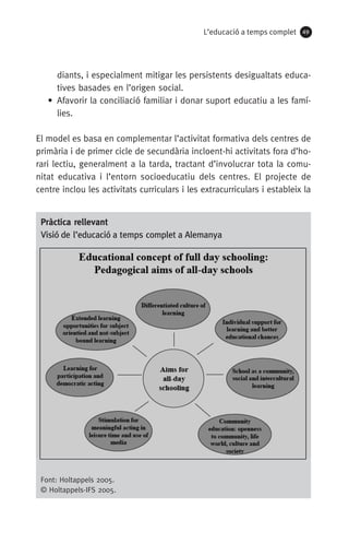 L’educació a temps complet 49
diants, i especialment mitigar les persistents desigualtats educa-
tives basades en l’origen social.
• Afavorir la conciliació familiar i donar suport educatiu a les famí-
lies.
El model es basa en complementar l’activitat formativa dels centres de
primària i de primer cicle de secundària incloent-hi activitats fora d’ho-
rari lectiu, generalment a la tarda, tractant d’involucrar tota la comu-
nitat educativa i l’entorn socioeducatiu dels centres. El projecte de
centre inclou les activitats curriculars i les extracurriculars i estableix la
Pràctica rellevant
Visió de l’educació a temps complet a Alemanya
Font: Holtappels 2005.
© Holtappels-IFS 2005.
071-118781-INFORMES BREUS 59.indd 49 09/03/15 13:32
 