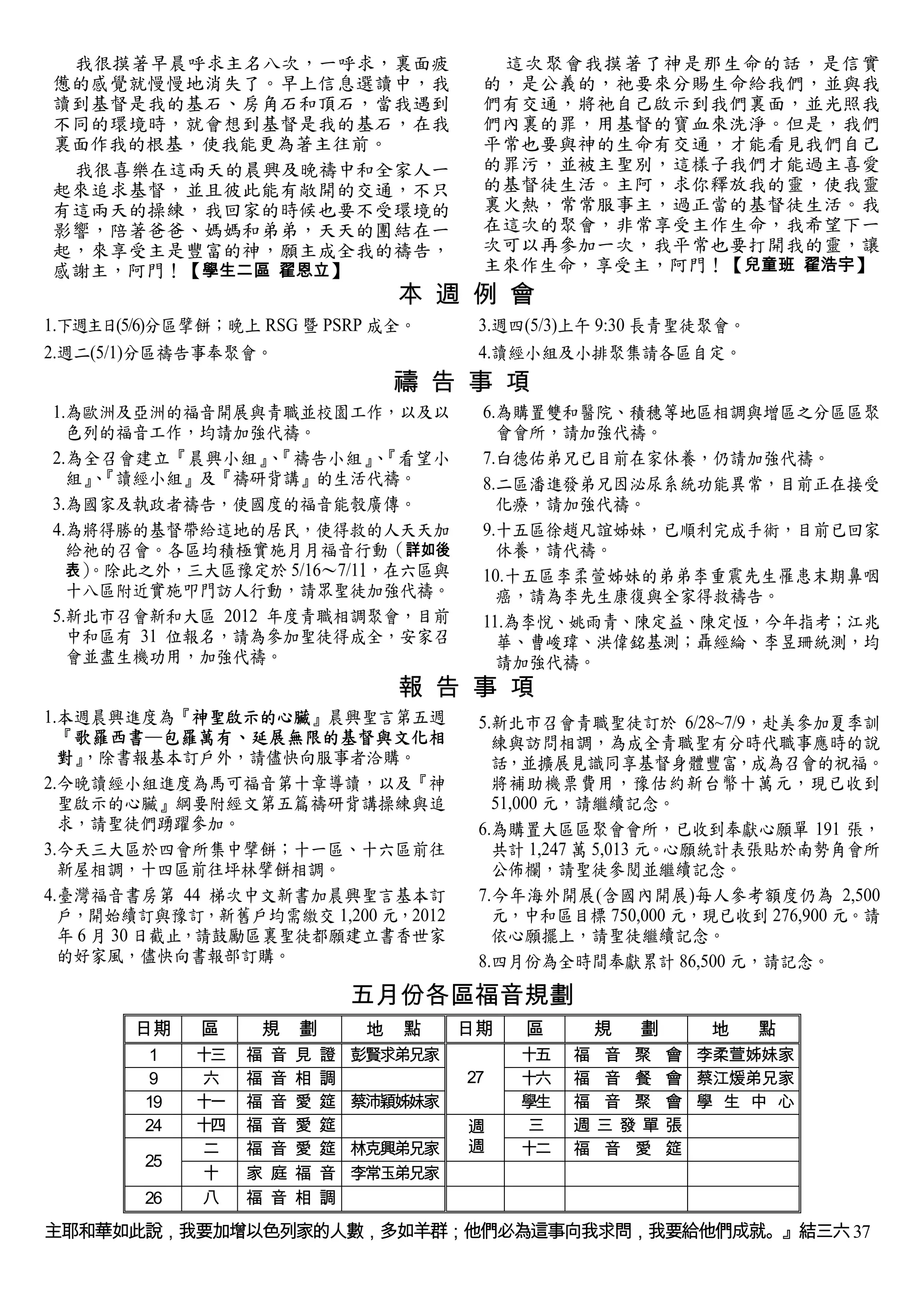 我很摸著早晨呼求主名八次，一呼求，裏面疲                        這次聚會我摸著了神是那生命的話，是信實
憊的感覺就慢慢地消失了。早上信息選讀中，我                       的，是公義的，祂要來分賜生命給我們，並與我
讀到基督是我的基石、房角石和頂石，當我遇到                       們有交通，將祂自己啟示到我們裏面，並光照我
不同的環境時，就會想到基督是我的基石，在我                       們內裏的罪，用基督的寶血來洗淨。但是，我們
裏面作我的根基，使我能更為著主往前。                          平常也要與神的生命有交通，才能看見我們自己
 我很喜樂在這兩天的晨興及晚禱中和全家人一                       的罪污，並被主聖別，這樣子我們才能過主喜愛
起來追求基督，並且彼此能有敞開的交通，不只                       的基督徒生活。主阿，求你釋放我的靈，使我靈
有這兩天的操練，我回家的時候也要不受環境的                       裏火熱，常常服事主，過正當的基督徒生活。我
影響，陪著爸爸、媽媽和弟弟，天天的團結在一                       在這次的聚會，非常享受主作生命，我希望下一
起，來享受主是豐富的神，願主成全我的禱告，                       次可以再參加一次，我平常也要打開我的靈，讓
感謝主，阿門！【學生二區 翟恩立】                           主來作生命，享受主，阿門！【兒童班 翟浩宇】
                                       本 週 例 會
1.下週主日(5/6)分區擘餅；晚上 RSG 暨 PSRP 成全。           3.週四(5/3)上午 9:30 長青聖徒聚會。
2.週二(5/1)分區禱告事奉聚會。                          4.讀經小組及小排聚集請各區自定。
                                       禱 告 事 項
1.為歐洲及亞洲的福音開展與青職並校園工作，以及以                   6.為購置雙和醫院、積穗等地區相調與增區之分區區聚
  色列的福音工作，均請加強代禱。                             會會所，請加強代禱。
2.為全召會建立『晨興小組』 『禱告小組』 『看望小
                 、       、                  7.白德佑弟兄已目前在家休養，仍請加強代禱。
  組』『讀經小組』及『禱研背講』的生活代禱。
    、                                       8.二區潘進發弟兄因泌尿系統功能異常，目前正在接受
3.為國家及執政者禱告，使國度的福音能彀廣傳。                       化療，請加強代禱。
4.為將得勝的基督帶給這地的居民，使得救的人天天加                   9.十五區徐趙凡誼姊妹，已順利完成手術，目前已回家
  給祂的召會。各區均積極實施月月福音行動（詳如後                     休養，請代禱。
  表）
   。除此之外，三大區豫定於 5/16～7/11，在六區與              10.十五區李柔萱姊妹的弟弟李重震先生罹患末期鼻咽
  十八區附近實施叩門訪人行動，請眾聖徒加強代禱。                     癌，請為李先生康復與全家得救禱告。
5.新北市召會新和大區 2012 年度青職相調聚會，目前                11.為李悅、姚雨青、陳定益、陳定恆，今年指考；江兆
  中和區有 31 位報名，請為參加聖徒得成全，安家召                   華、曹峻瑋、洪偉銘基測；聶經綸、李昱珊統測，均
  會並盡生機功用，加強代禱。                               請加強代禱。
                                       報 告 事 項
1.本週晨興進度為『神聖啟示的心臟』晨興聖言第五週                   5.新北市召會青職聖徒訂於 6/28~7/9，赴美參加夏季訓
  『歌羅西書─包羅萬有、延展無限的基督與文化相                      練與訪問相調，為成全青職聖有分時代職事應時的說
  對』 ，除書報基本訂戶外，請儘快向服事者洽購。                     話，並擴展見識同享基督身體豐富，成為召會的祝福。
2.今晚讀經小組進度為馬可福音第十章導讀，以及『神                     將補助機票費用，豫估約新台幣十萬元，現已收到
  聖啟示的心臟』綱要附經文第五篇禱研背講操練與追                     51,000 元，請繼續記念。
  求，請聖徒們踴躍參加。                               6.為購置大區區聚會會所，已收到奉獻心願單 191 張，
3.今天三大區於四會所集中擘餅；十一區、十六區前往                     共計 1,247 萬 5,013 元。心願統計表張貼於南勢角會所
  新屋相調，十四區前往坪林擘餅相調。                           公佈欄，請聖徒參閱並繼續記念。
4.臺灣福音書房第 44 梯次中文新書加晨興聖言基本訂                 7.今年海外開展(含國內開展)每人參考額度仍為 2,500
  戶，開始續訂與豫訂，新舊戶均需繳交 1,200 元，2012              元，中和區目標 750,000 元，現已收到 276,900 元。請
  年 6 月 30 日截止，請鼓勵區裏聖徒都願建立書香世家                依心願擺上，請聖徒繼續記念。
  的好家風，儘快向書報部訂購。                            8.四月份為全時間奉獻累計 86,500 元，請記念。
                                  五月份各區福音規劃
       日期    區     規      劃        地   點   日期   區        規   劃      地   點
        1    十三   福   音   見   證   彭賢求弟兄家        十五   福   音 聚     會 李柔萱姊妹家
        9     六   福   音   相   調            27   十六   福   音 餐     會 蔡江煖弟兄家
        19   十一   福   音   愛   筵   蔡沛穎姊妹家        學生   福   音 聚     會 學 生 中 心
        24   十四   福   音   愛   筵            週    三    週   三發單     張
              二   福   音   愛   筵   林克興弟兄家   週    十二   福   音 愛     筵
        25
              十   家   庭   福   音   李常玉弟兄家
        26    八   福   音   相   調
主耶和華如此說，我要加增以色列家的人數，多如羊群；他們必為這事向我求問，我要給他們成就。』結三六 37
 