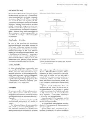 PREVALÊNCIA DE ACIDENTE VASCULAR CEREBRAL EM IDOSOS              1931



Averiguação dos casos                                 Figura 1

                                                      Levantamento populacional com rastreamento.
O rastreamento foi realizado junto com a equipe
de cada unidade onde funciona o PSF, pelo pron-
tuário médico e a ficha A. Para avaliar a qualidade
de cobertura diagnóstica do PSF, foi selecionada                                  População alvo
                                                                                 N = 4.154 idosos
uma amostra de idosos sem diagnóstico de AVC.
Esta amostra foi obtida por intermédio da seleção
sistemática realizada nos prontuários de quatro
unidades de saúde. Por este processo foram sele-
                                                                                     Rastreamento
cionados noventa idosos que foram submetidos                                            Ficha A
à anamnese e exame neurológico. Complemen-
tando a amostra, foram também analisados 60
idosos residentes em Vassouras, atendidos no
consultório de neurologia e cadastrados no PSF            Casos de AVC                                         Não casos
                                                              122                                                4.032
do município.

Classificações e definições

                                                                                                         Fase confirmatória
Os casos de AVC já haviam sido previamente                                                          Amostra: n = 150 (90 * + 60 **)
diagnosticados pelos médicos das unidades do                                                        Anamnese + exame neurológico

PSF e/ou por médicos que assistiam aos pacien-
tes, previamente, em âmbito hospitalar ou am-
bulatorial. Os subtipos de AVC foram definidos
usando-se critérios universalmente aceitos, com                                        Sem AVC                                           Com AVC
                                                                                         149                                                1
a classificação de AVC isquêmico e hemorrágico
sendo realizada com base em tomografia com-
putadorizada do crânio. A definição de AVC não
especificado se deu nos casos em que nenhuma          AVC: acidente vascular cerebral.
tomografia computadorizada foi realizada.             * Amostra de pacientes retirados do Programa Saúde da Família;
                                                      ** Pacientes do consultório.
Análise dos dados

Os dados coletados foram transportados para
uma planilha Excel (Microsoft Corp., Estados          civil, verificou-se que 34% tinham menos do que
Unidos), em que as linhas representavam os pa-        70 anos e 28% tinham 80 anos ou mais; 46% dos
cientes e as colunas, as variáveis a serem estu-      casos eram de idosos casados e 35%, de viúvos.
dadas (idade, sexo, raça, estado civil, localidade    Como era de se esperar, para esta faixa etária a
do PSF, escolaridade e tipo do AVC). As tabelas e     maioria (61%) era de aposentados. Ao observar a
os gráficos foram gerados pelo programa R (The        escolaridade, verificou-se que 23% eram analfa-
R Foundation for Statistical Computing, Viena,        betos, 46% tinham cursado apenas até a 4a série
Áustria; http://www.r-project.org).                   e os 31% restantes tinham escolaridade acima da
                                                      5a série.
                                                          Quanto à zona de residência dos idosos com
Resultados                                            diagnóstico de AVC, verifica-se que 70% dos ca-
                                                      sos eram residentes na zona urbana e o restante
No rastreamento dos 4.154 idosos, foram encon-        residia em zona rural. Em relação à classificação
trados 122 casos; e entre os 150 idosos examina-      do AVC, constata-se que 76 casos (62,2%) eram
dos, pertencentes à amostra selecionada entre os      de AVC isquêmico, 12 (9,8%) de AVC hemorrágico
não-casos, encontrou-se apenas um caso de AVC         e 34 (28%) de AVC não especificado.
(Figura 1).                                               A prevalência de AVC na população geral foi
    A distribuição dos idosos com AVC segundo         de 0,52% e a prevalência de AVC em pessoas com
os fatores sócio-demográficos está descrita na        60 anos ou mais foi de 2,93%.
Tabela 1.                                                 Na Tabela 2 estão apresentadas as prevalên-
    Dos 122 casos, 61 eram do sexo masculino          cias de AVC nas categorias de algumas variáveis
(50%) e 61 do sexo feminino (50%); 73 (60%) esta-     sócio-demográficas.
vam registrados como brancos e 49 (40%) como              Quanto à faixa etária, encontrou-se que a
negros. Na distribuição da faixa etária e do estado   prevalência cresce de 2,3% entre os idosos dos



                                                                                           Cad. Saúde Pública, Rio de Janeiro, 25(9):1929-1936, set, 2009
 