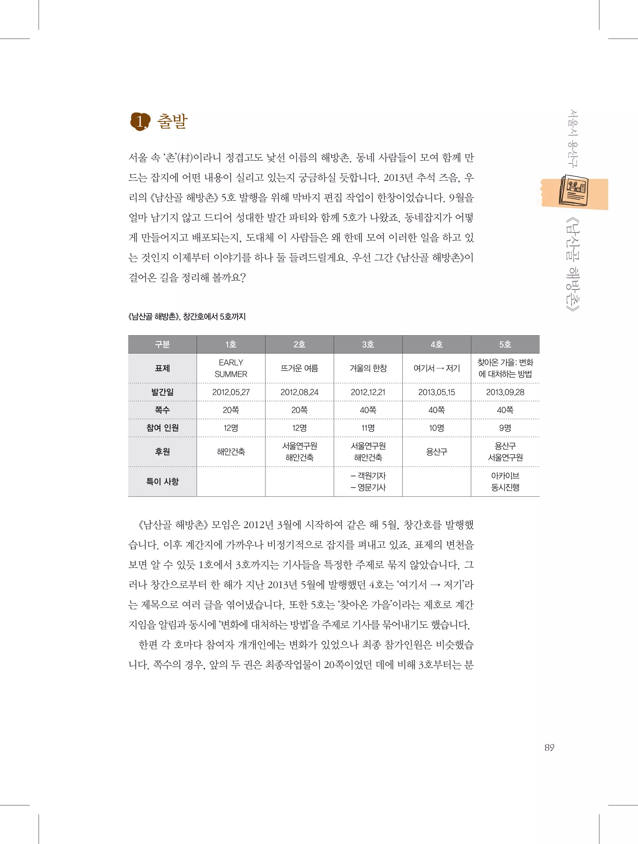 서울시 용산구

1. 출발
서울 속 ‘촌’(村)이라니 정겹고도 낯선 이름의 해방촌. 동네 사람들이 모여 함께 만
드는 잡지에 어떤 내용이 실리고 있는지 궁금하실 듯합니다. 2013년 추석 즈음, 우
리의 《남산골 해방촌》 5호 발행을 위해 막바지 편집 작업이 한창이었습니다. 9월을

           《남산골 해방촌》

얼마 남기지 않고 드디어 성대한 발간 파티와 함께 5호가 나왔죠. 동네잡지가 어떻
게 만들어지고 배포되는지, 도대체 이 사람들은 왜 한데 모여 이러한 일을 하고 있
는 것인지 이제부터 이야기를 하나 둘 들려드릴게요. 우선 그간 《남산골 해방촌》이
걸어온 길을 정리해 볼까요?

《남산골 해방촌》, 창간호에서 5호까지
구분

1호

2호

3호

4호

5호

표제

EARLY
SUMMER

뜨거운 여름

겨울의 한창

여기서 → 저기

찾아온 가을: 변화
에 대처하는 방법

발간일

2012.05.27

2012.08.24

2012.12.21

2013.05.15

2013.09.28

쪽수

20쪽

20쪽

40쪽

40쪽

40쪽

참여 인원

12명

12명

11명

10명

9명

후원

해안건축

서울연구원
해안건축

서울연구원
해안건축

용산구

용산구
서울연구원

특이 사항

- 객원기자
- 영문기사

아카이브
동시진행

《남산골 해방촌》 모임은 2012년 3월에 시작하여 같은 해 5월, 창간호를 발행했
습니다. 이후 계간지에 가까우나 비정기적으로 잡지를 펴내고 있죠. 표제의 변천을
보면 알 수 있듯 1호에서 3호까지는 기사들을 특정한 주제로 묶지 않았습니다. 그
러나 창간으로부터 한 해가 지난 2013년 5월에 발행했던 4호는 ‘여기서 → 저기’라
는 제목으로 여러 글을 엮어냈습니다. 또한 5호는 ‘찾아온 가을’이라는 제호로 계간
지임을 알림과 동시에 ‘변화에 대처하는 방법’을 주제로 기사를 묶어내기도 했습니다.
한편 각 호마다 참여자 개개인에는 변화가 있었으나 최종 참가인원은 비슷했습
니다. 쪽수의 경우, 앞의 두 권은 최종작업물이 20쪽이었던 데에 비해 3호부터는 분

89

 