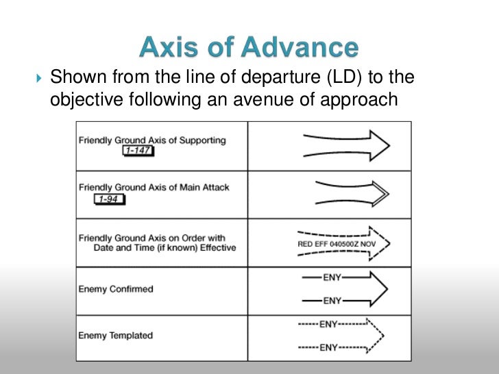 071-332-5000 Prepare an Operation Overlay