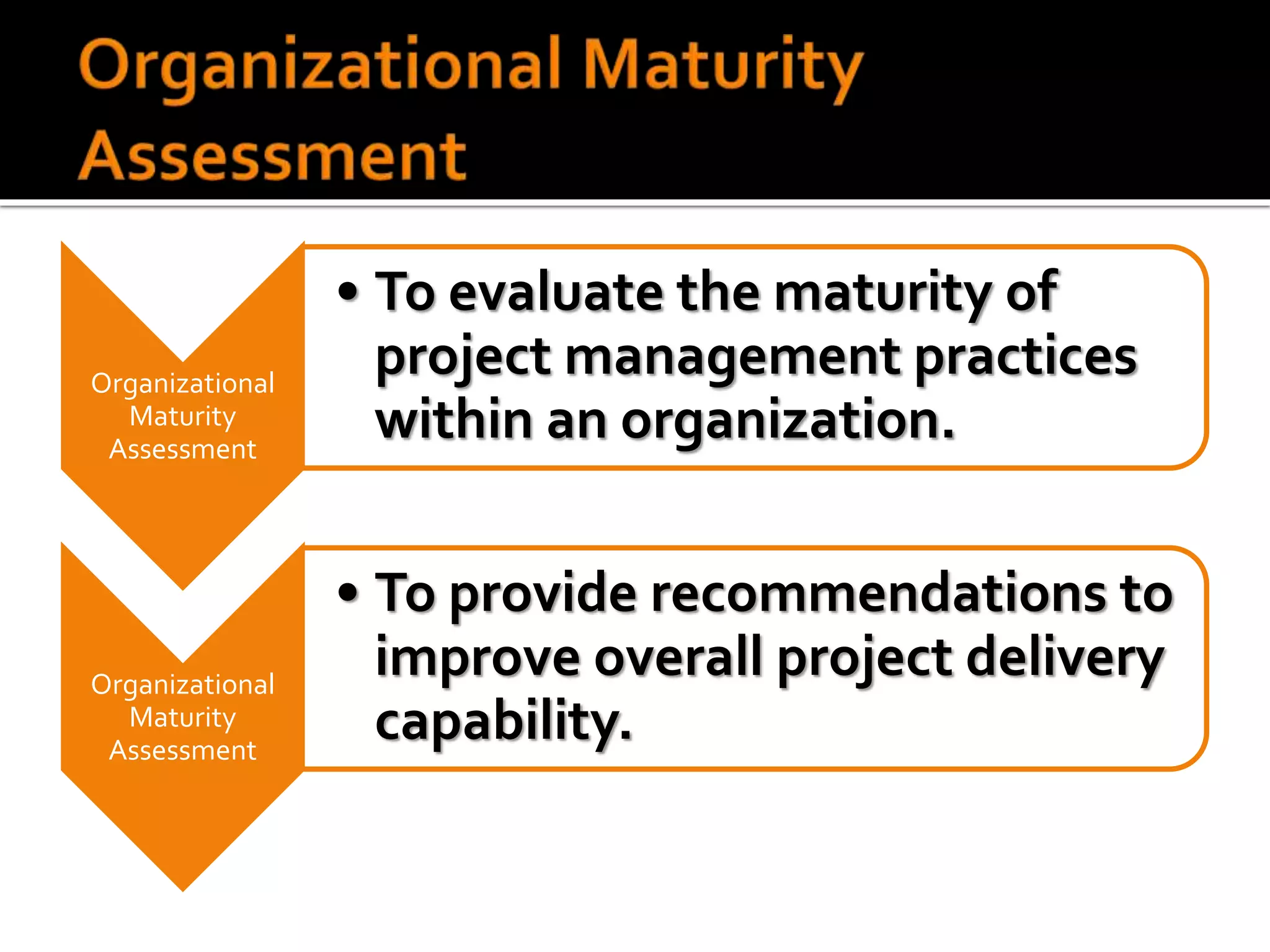 Organizational
Maturity
Assessment
• To evaluate the maturity of
project management practices
within an organization.
Organizational
Maturity
Assessment
• To provide recommendations to
improve overall project delivery
capability.
 