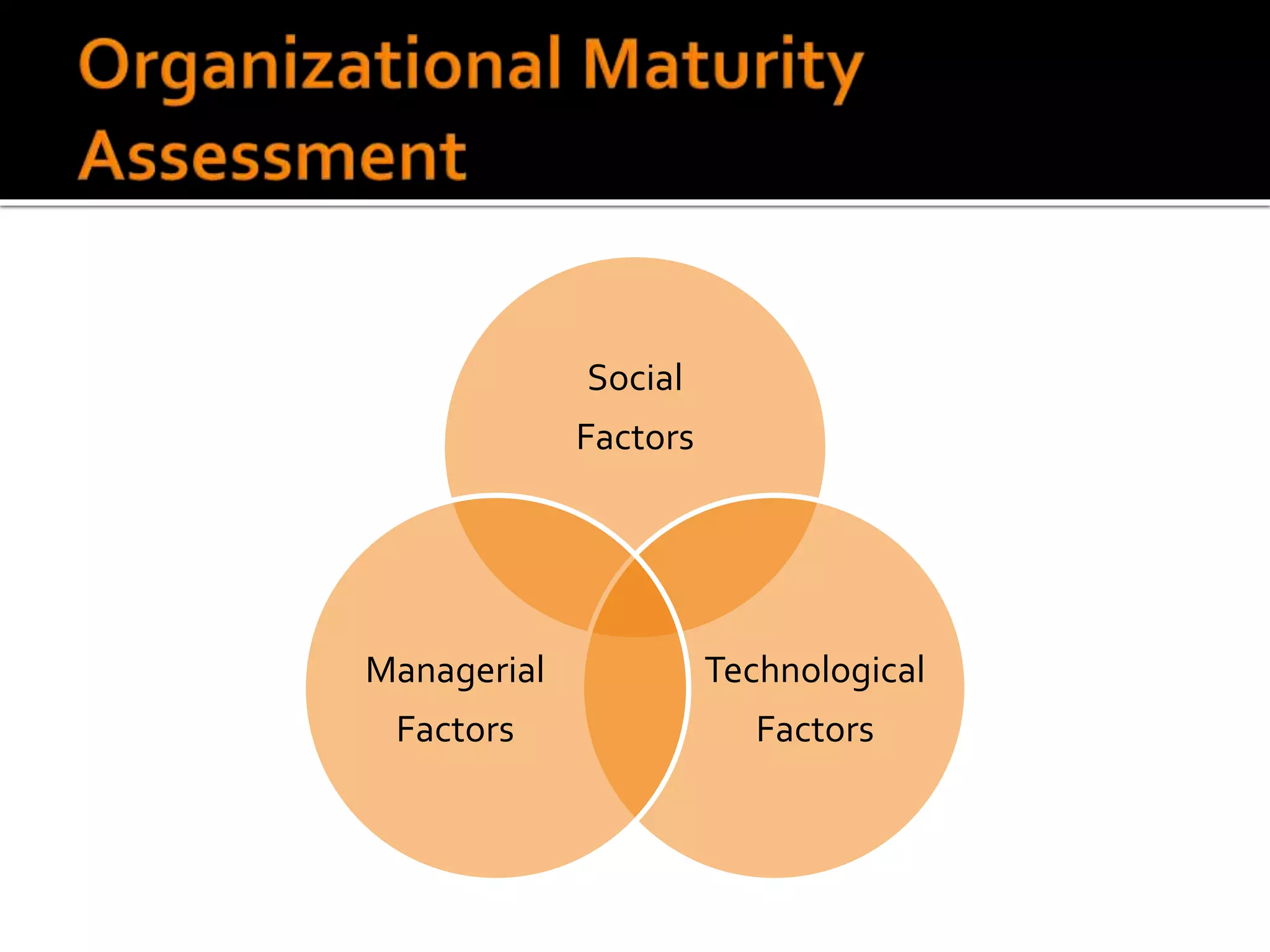 Social
Factors
Technological
Factors
Managerial
Factors
 