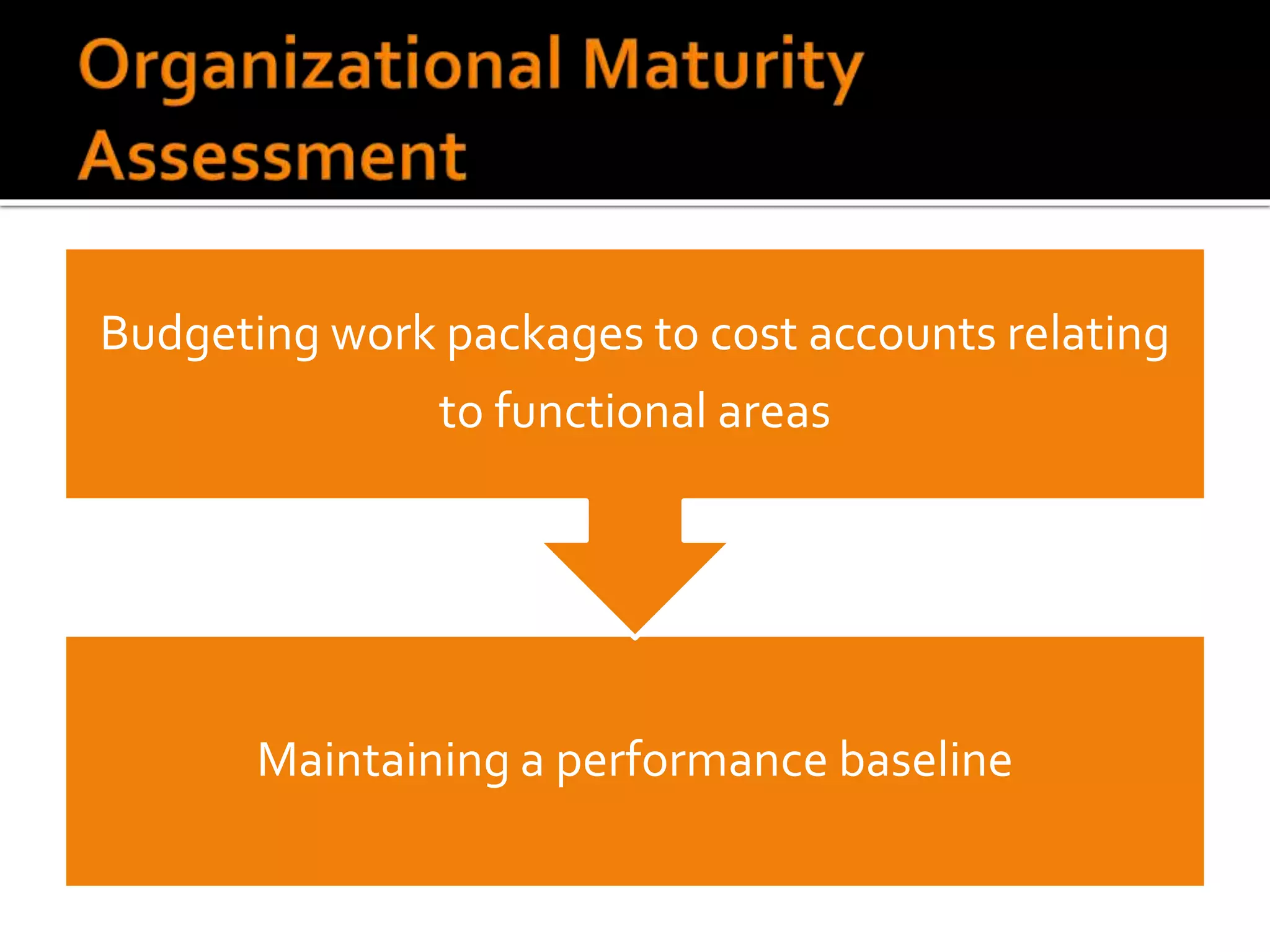 Maintaining a performance baseline
Budgeting work packages to cost accounts relating
to functional areas
 