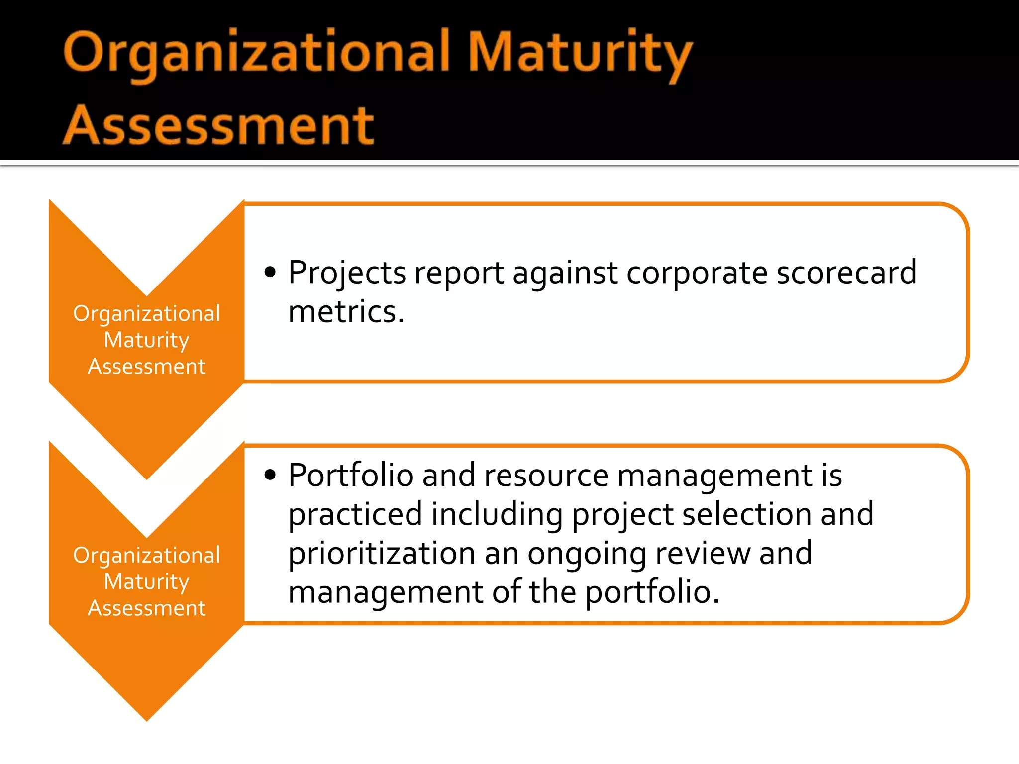 Organizational
Maturity
Assessment
• Projects report against corporate scorecard
metrics.
Organizational
Maturity
Assessment
• Portfolio and resource management is
practiced including project selection and
prioritization an ongoing review and
management of the portfolio.
 