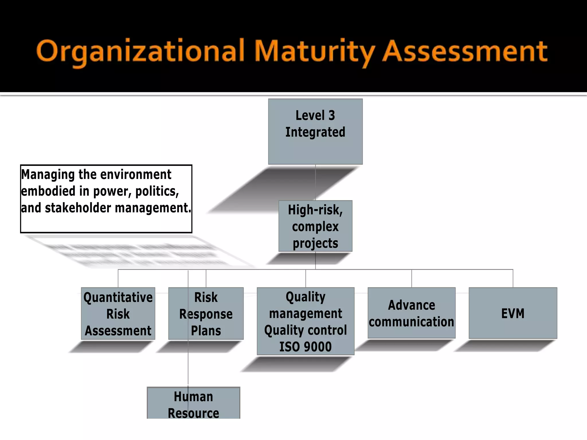 071 Maturity Assessment