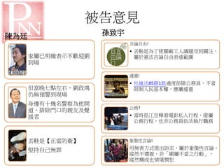 被告意見
陳為廷 孫致宇
言論自由!
• 丟鞋是為了使關廠工人議題受到關注，
屬於憲法言論自由表達範圍
違憲!
• 社維法85條1款過度保障公務員，不當
限制人民基本權，應屬違憲
公務?
• 當時是江宜樺看電影私人行程，縱屬
公務行程，也非公務員依法執行職務
象徵性言論!
用無害方式提出訴求，屬於象徵性言論，
縱然不禮貌，非「顯屬不當之行動」，
縱然構成也情堪憫恕
家屬已明確表示不歡迎劉
到場
但當晚七點左右，劉政鴻
仍無預警到現場
身邊有十幾名警察為他開
道、排除門口的親友及聲
援者
丟鞋是【正當防衛】
堅持自己無罪
 
